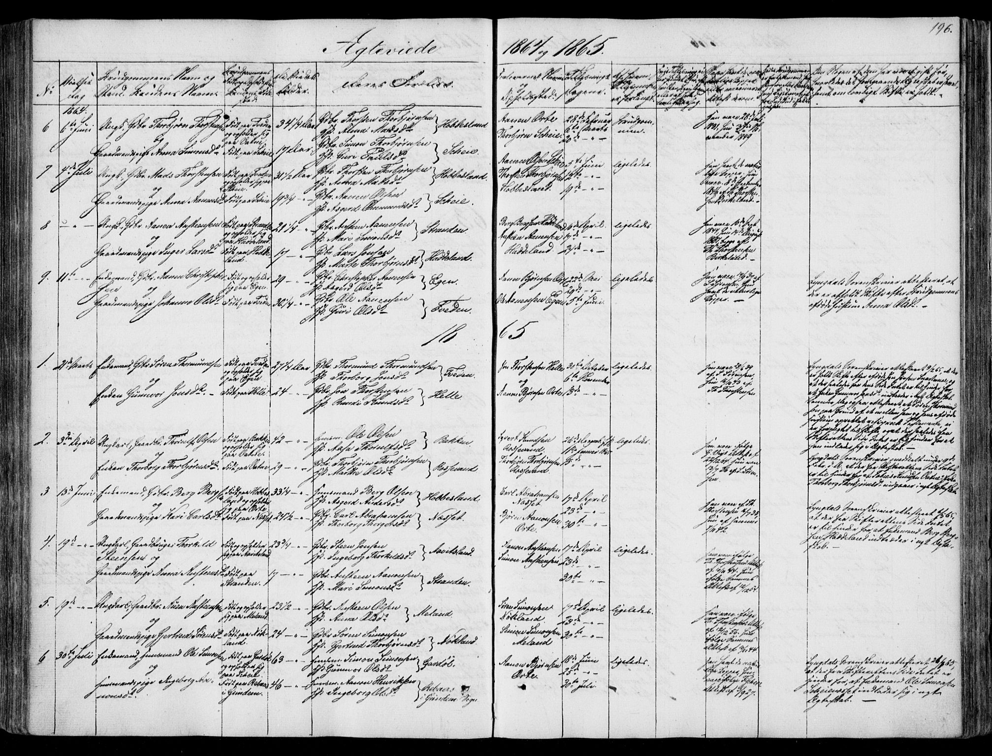 Hægebostad sokneprestkontor, AV/SAK-1111-0024/F/Fa/Fab/L0002: Parish register (official) no. A 2, 1836-1872, p. 196