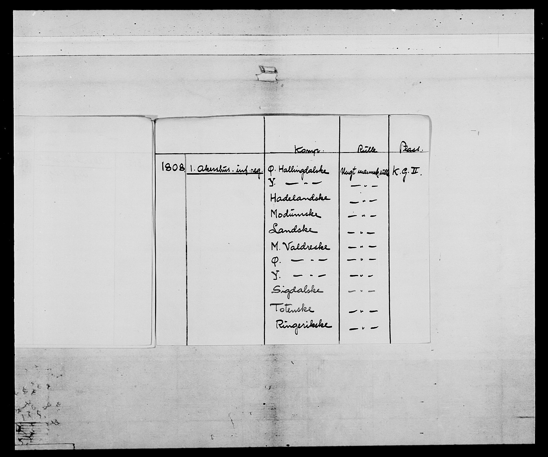 Generalitets- og kommissariatskollegiet, Det kongelige norske kommissariatskollegium, AV/RA-EA-5420/E/Eh/L0041: 1. Akershusiske nasjonale infanteriregiment, 1804-1808, p. 4