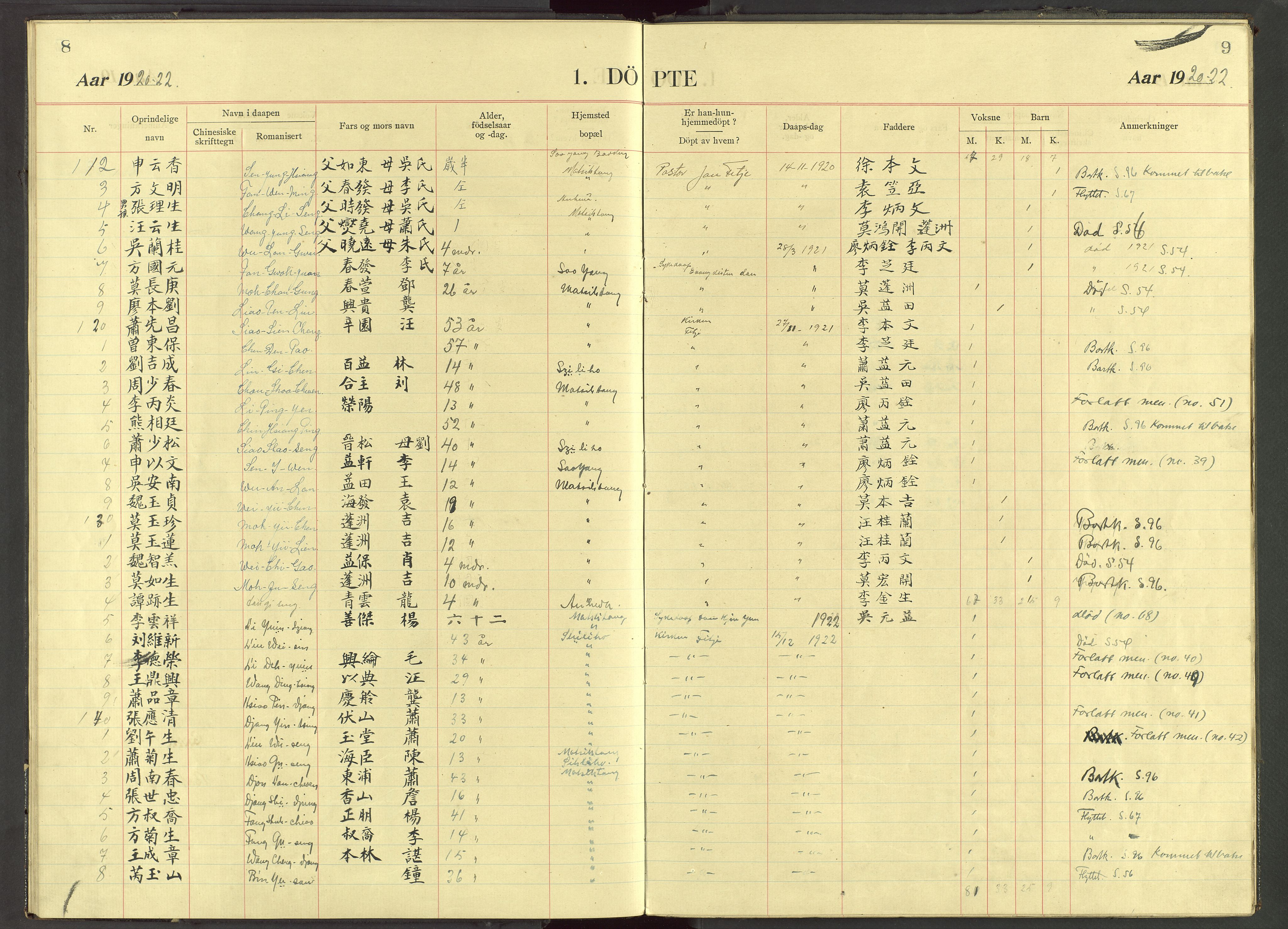 Det Norske Misjonsselskap - utland - Kina (Hunan), VID/MA-A-1065/Dm/L0073: Parish register (official) no. 111, 1911-1934, p. 8-9