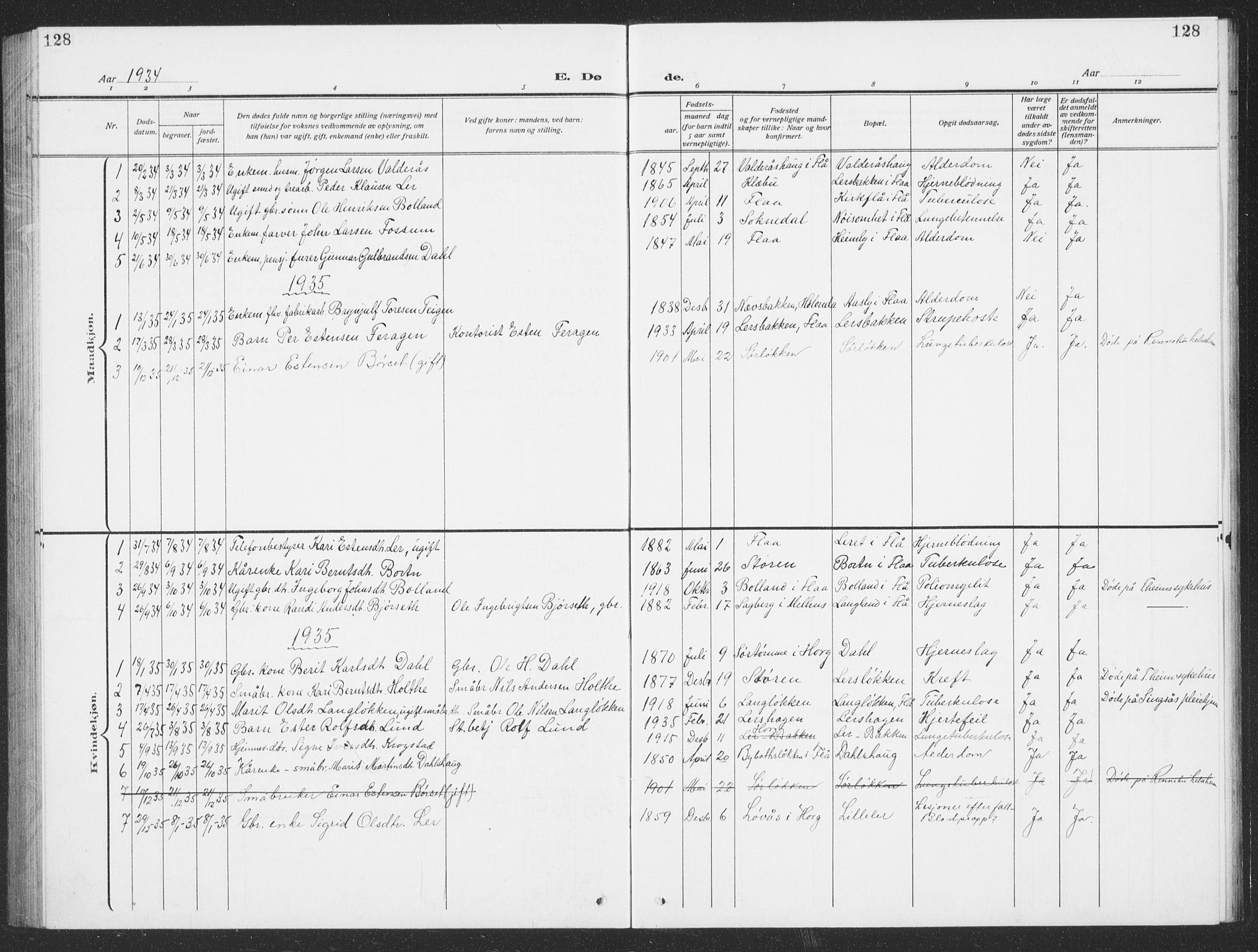 Ministerialprotokoller, klokkerbøker og fødselsregistre - Sør-Trøndelag, SAT/A-1456/693/L1124: Parish register (copy) no. 693C05, 1911-1941, p. 128