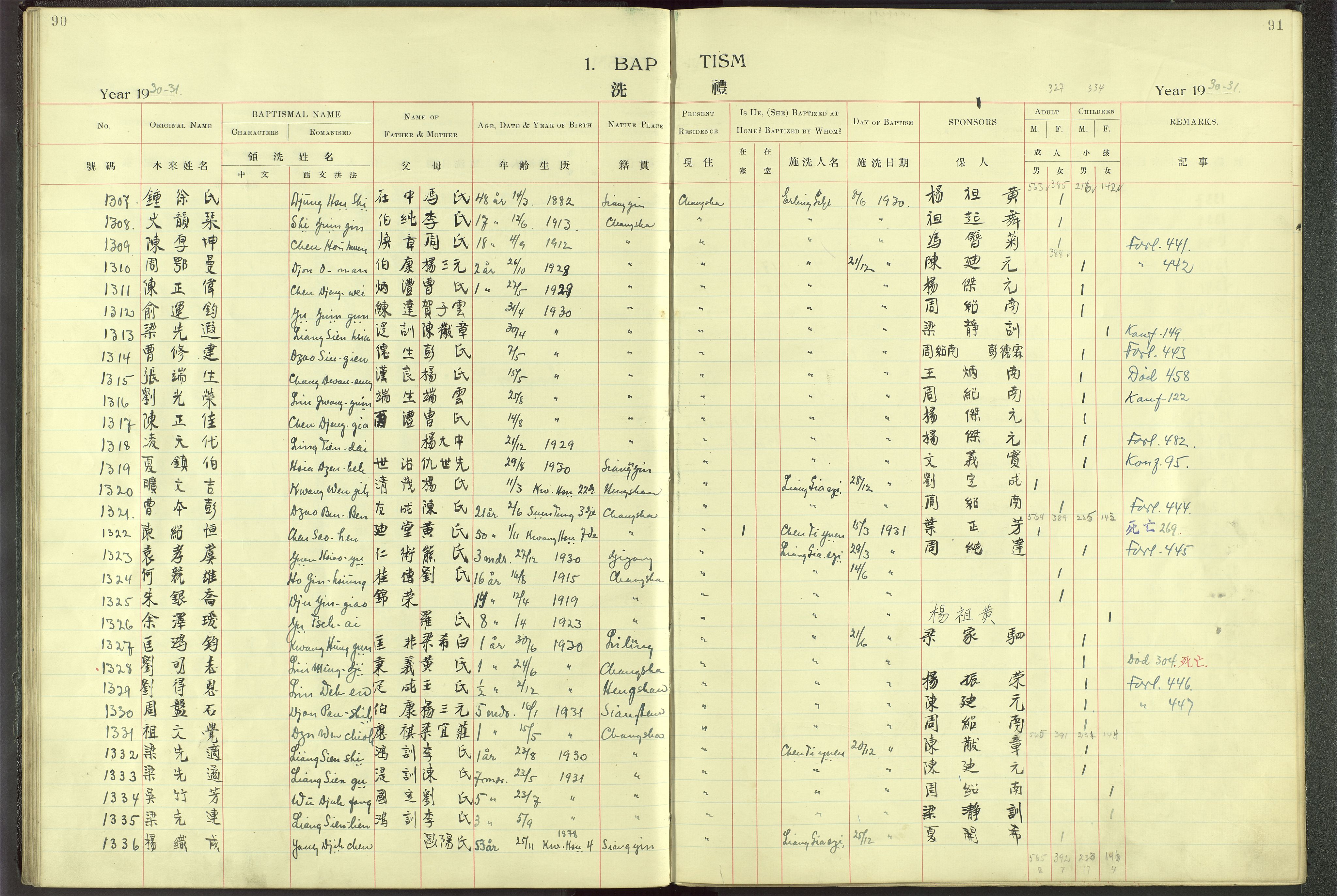 Det Norske Misjonsselskap - utland - Kina (Hunan), VID/MA-A-1065/Dm/L0001: Parish register (official) no. 46, 1903-1936, p. 90-91