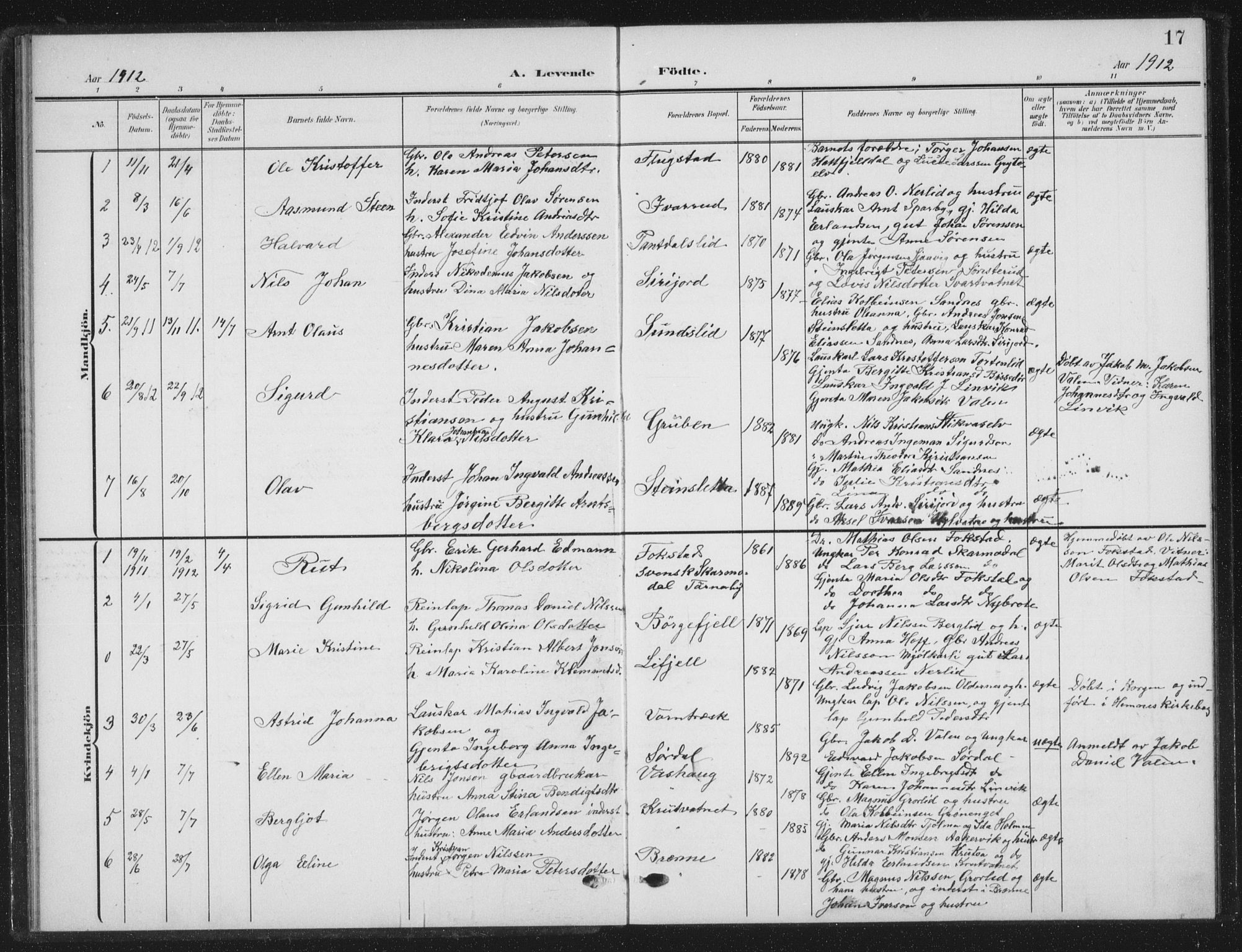 Ministerialprotokoller, klokkerbøker og fødselsregistre - Nordland, AV/SAT-A-1459/823/L0331: Parish register (copy) no. 823C03, 1905-1934, p. 17