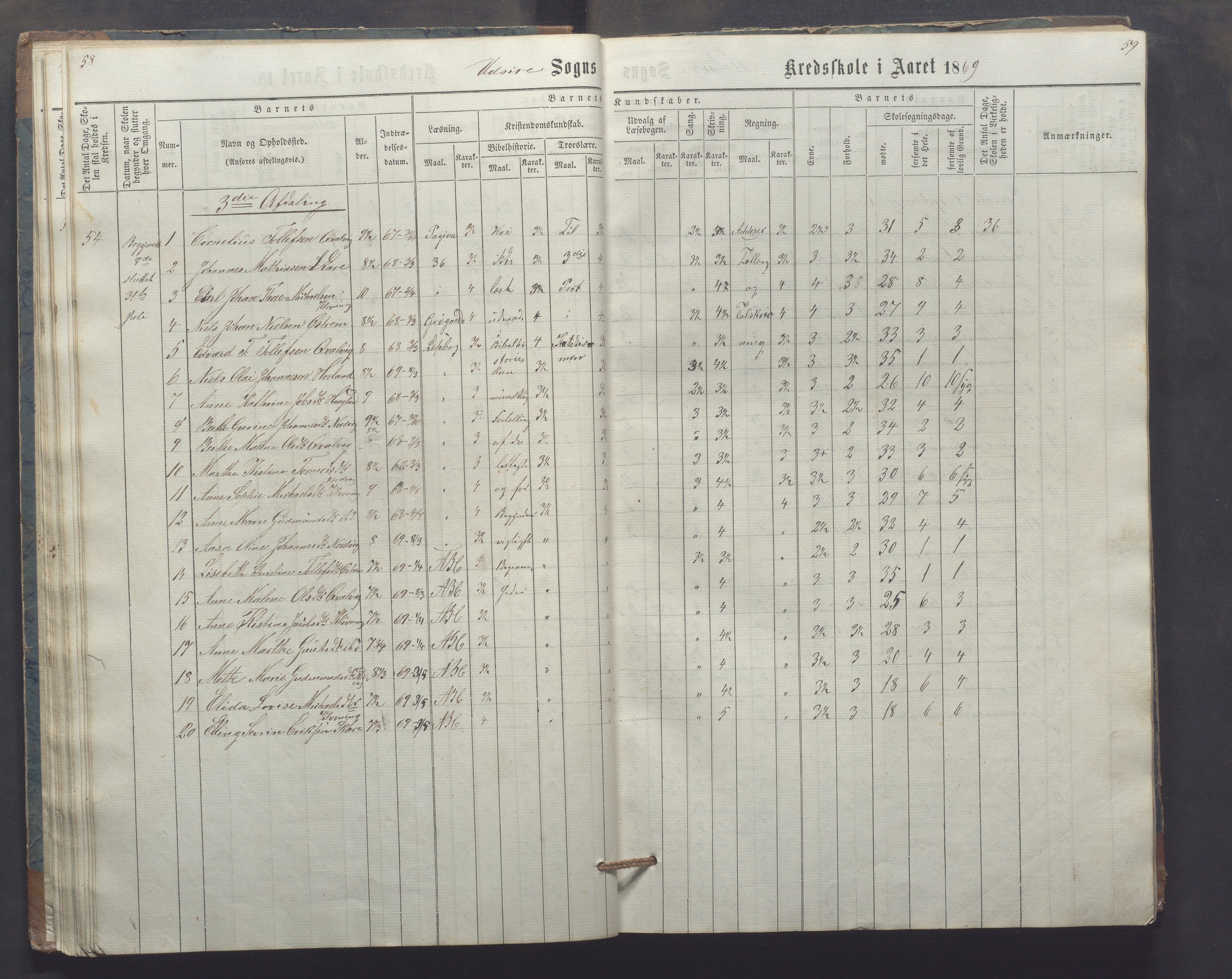 Utsira kommune - Utsira skole, IKAR/K-102080/H/L0003: Skoleprotokoll, 1863-1883, p. 58-59