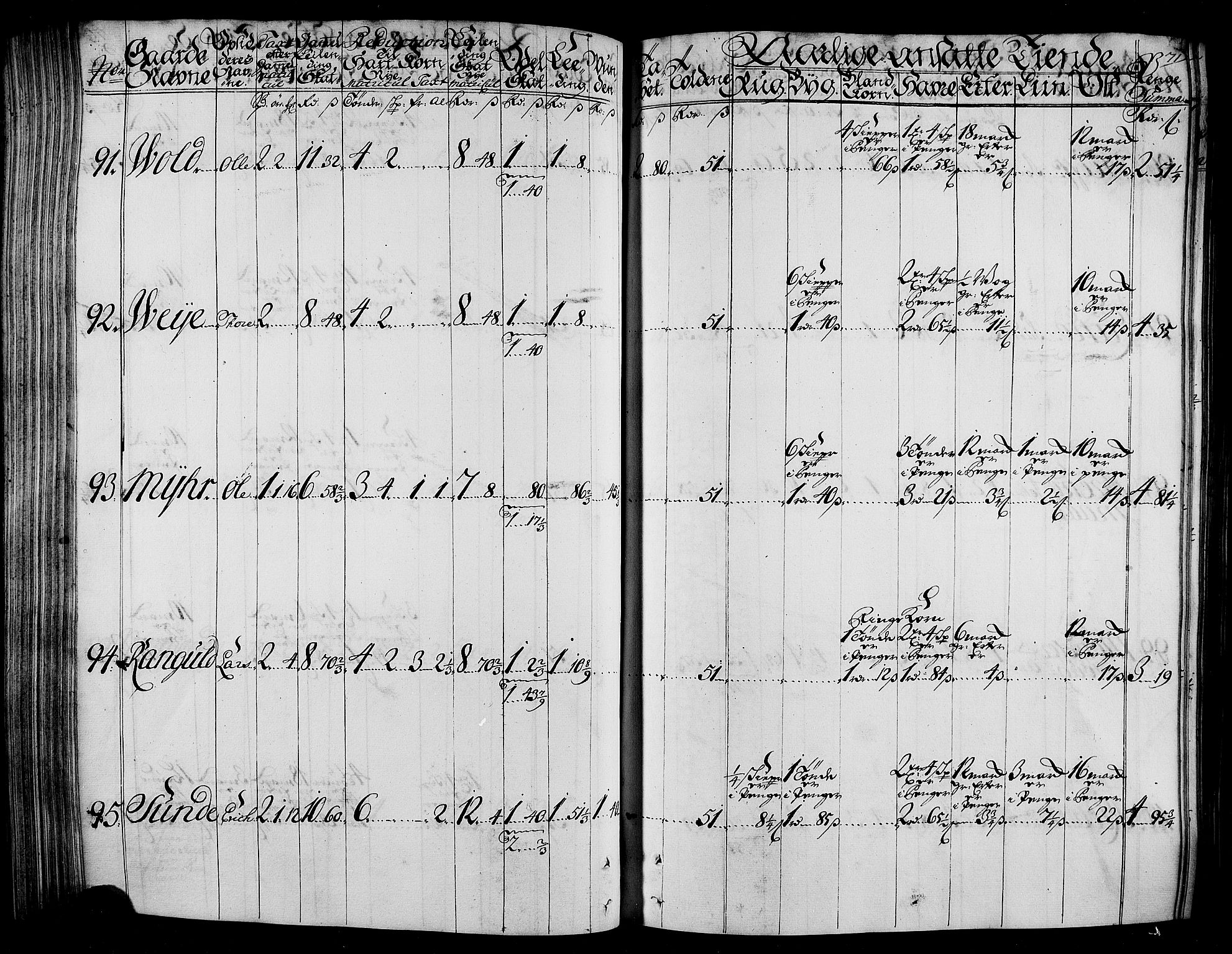 Rentekammeret inntil 1814, Realistisk ordnet avdeling, AV/RA-EA-4070/N/Nb/Nbf/L0165: Stjørdal og Verdal matrikkelprotokoll, 1723, p. 74