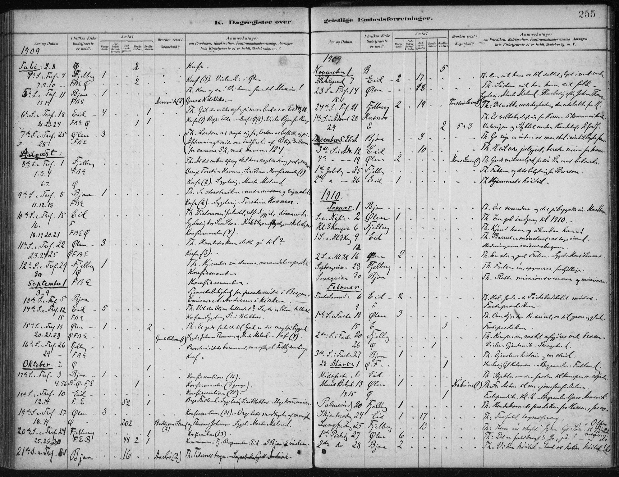 Fjelberg sokneprestembete, SAB/A-75201/H/Haa: Parish register (official) no. B  1, 1879-1919, p. 255