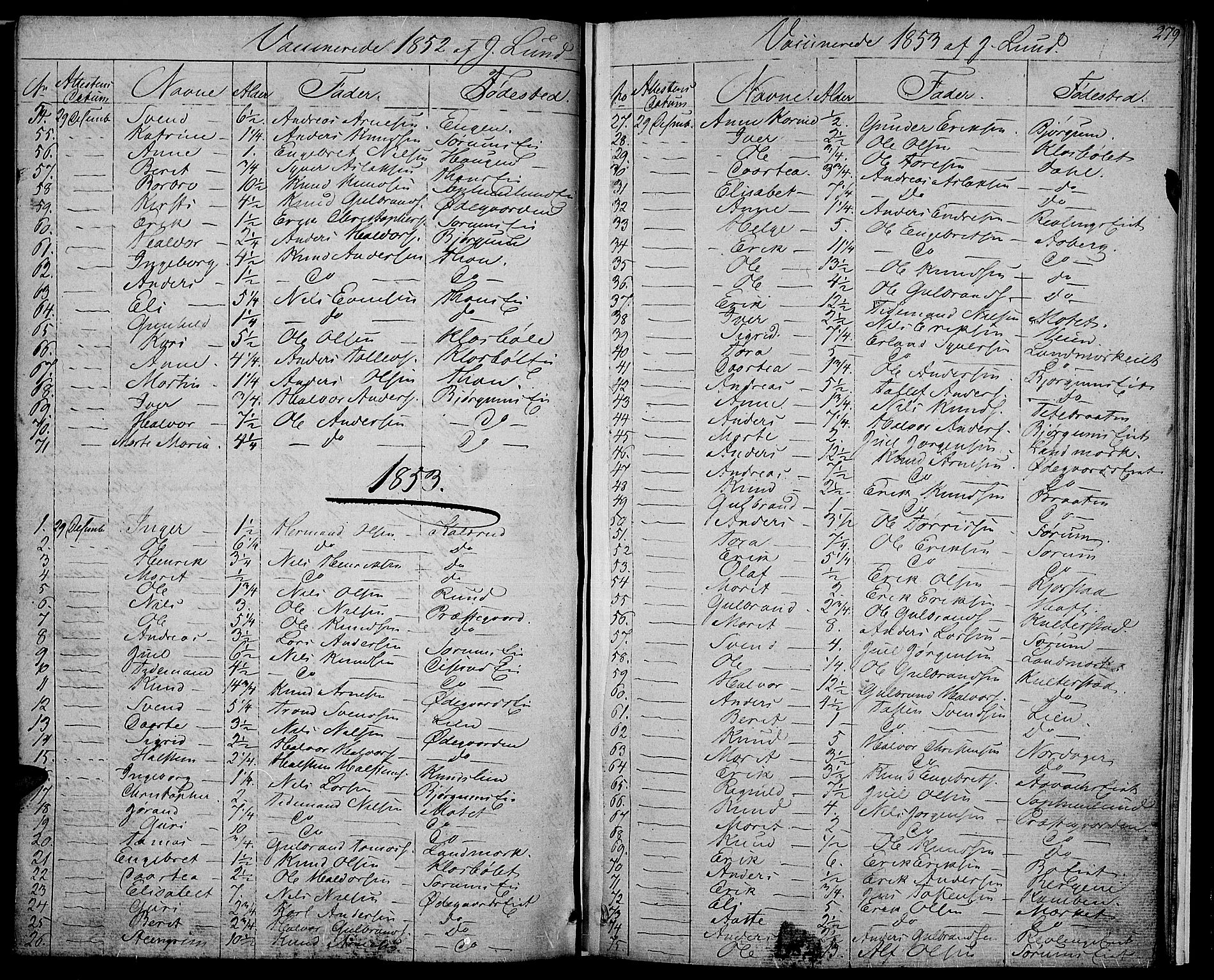 Nord-Aurdal prestekontor, SAH/PREST-132/H/Ha/Hab/L0002: Parish register (copy) no. 2, 1842-1877, p. 279