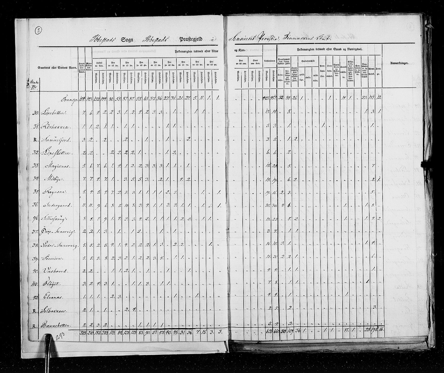 RA, Census 1825, vol. 19: Finnmarken amt, 1825, p. 5