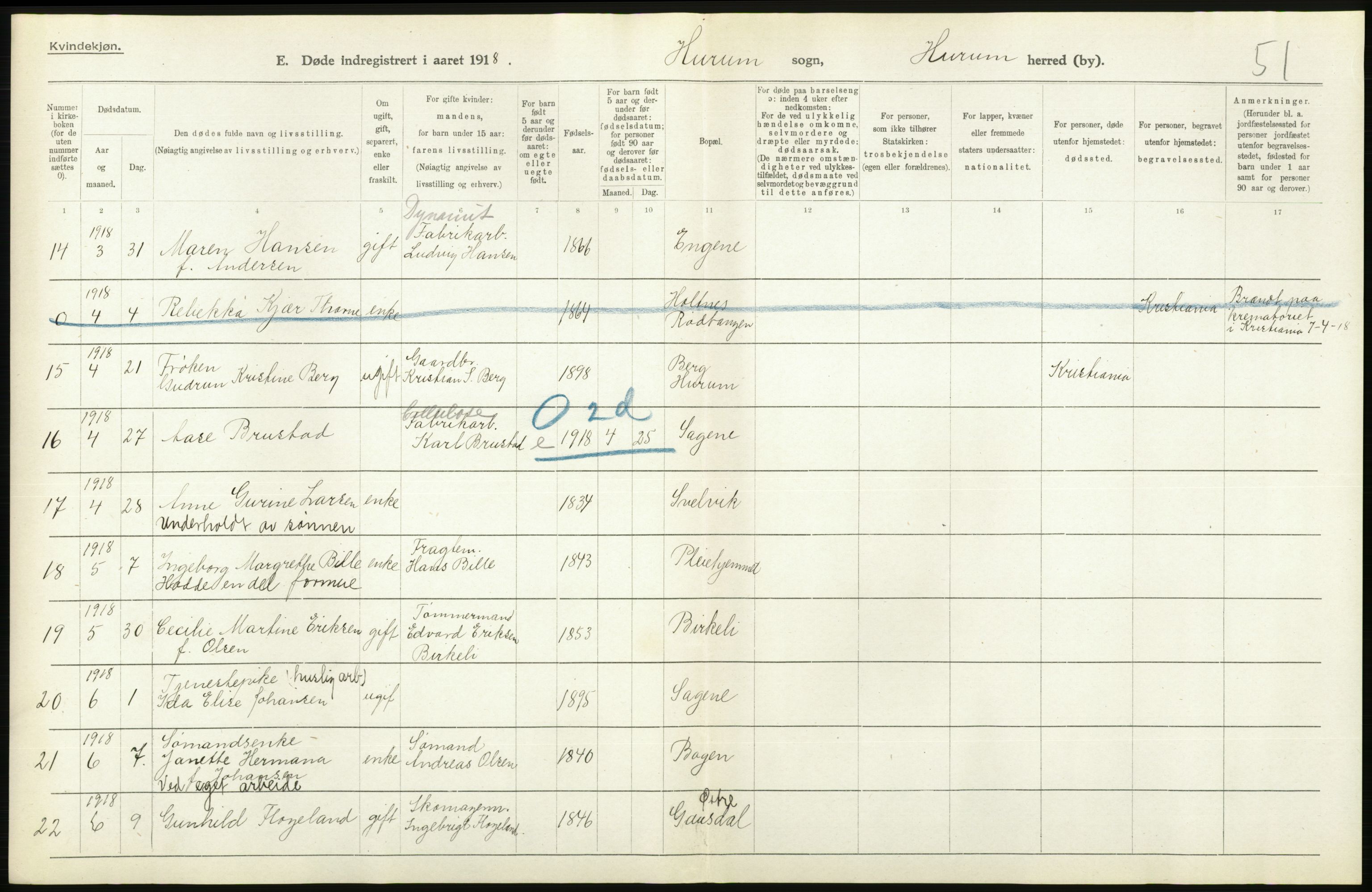 Statistisk sentralbyrå, Sosiodemografiske emner, Befolkning, AV/RA-S-2228/D/Df/Dfb/Dfbh/L0020: Buskerud fylke: Døde. Bygder og byer., 1918, p. 390