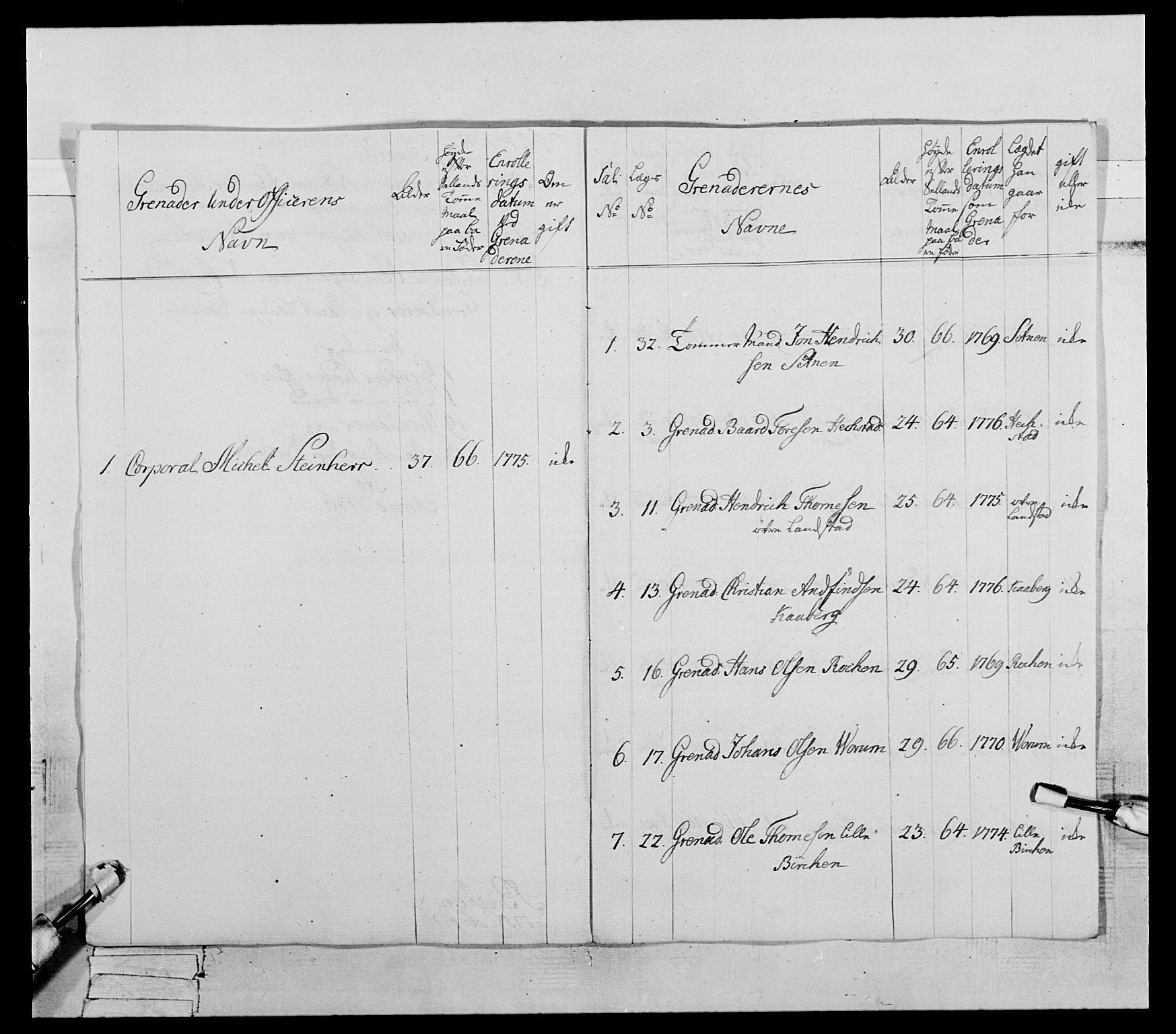 Generalitets- og kommissariatskollegiet, Det kongelige norske kommissariatskollegium, AV/RA-EA-5420/E/Eh/L0073: 1. Trondheimske nasjonale infanteriregiment, 1774-1779, p. 170