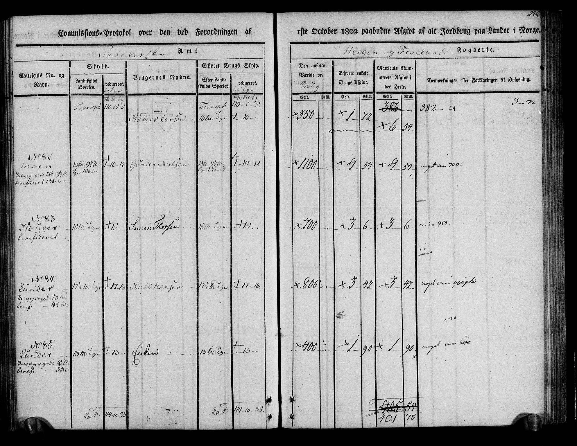 Rentekammeret inntil 1814, Realistisk ordnet avdeling, RA/EA-4070/N/Ne/Nea/L0002: Rakkestad, Heggen og Frøland fogderi. Kommisjonsprotokoll, 1803, p. 236