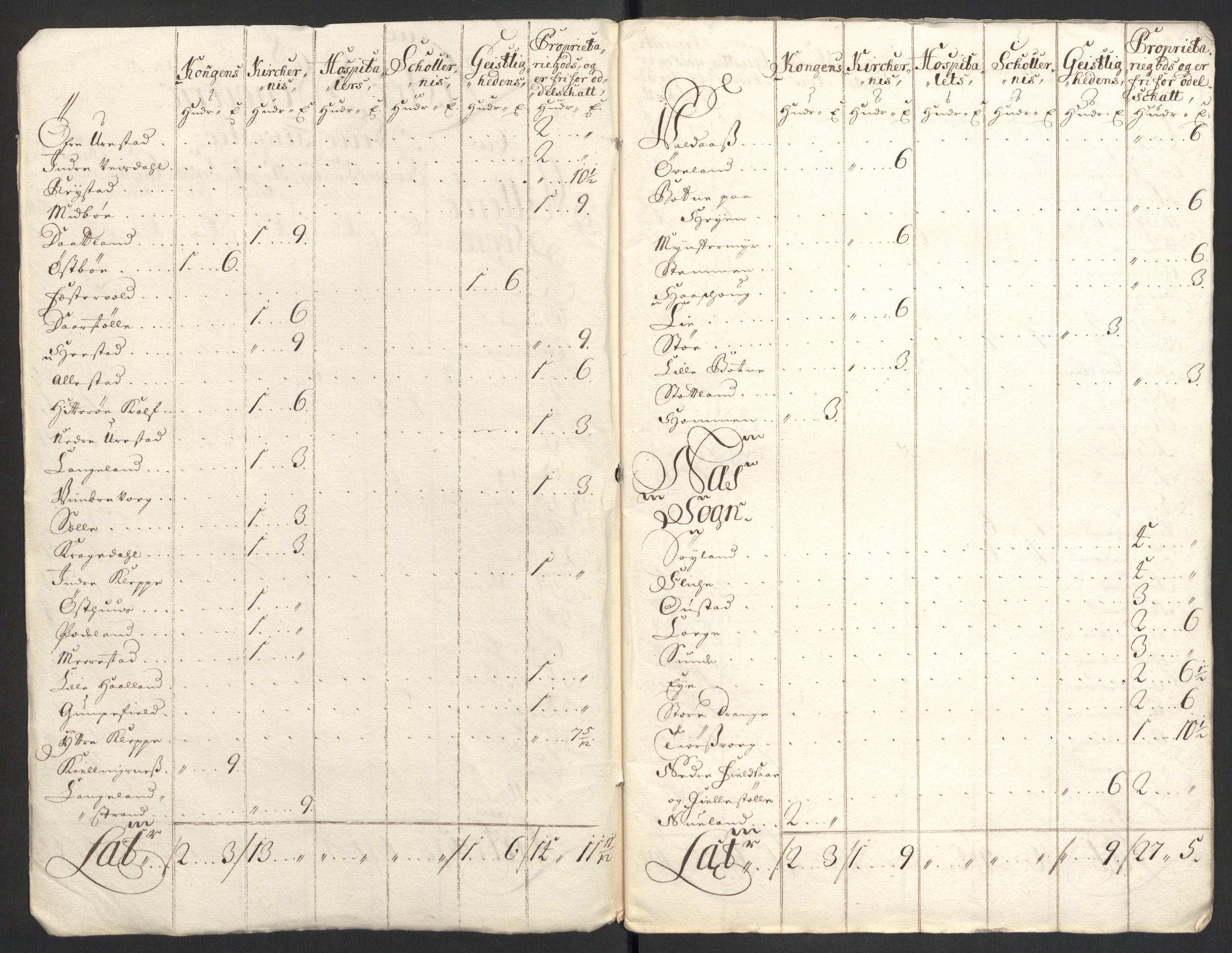 Rentekammeret inntil 1814, Reviderte regnskaper, Fogderegnskap, RA/EA-4092/R43/L2554: Fogderegnskap Lista og Mandal, 1711, p. 171