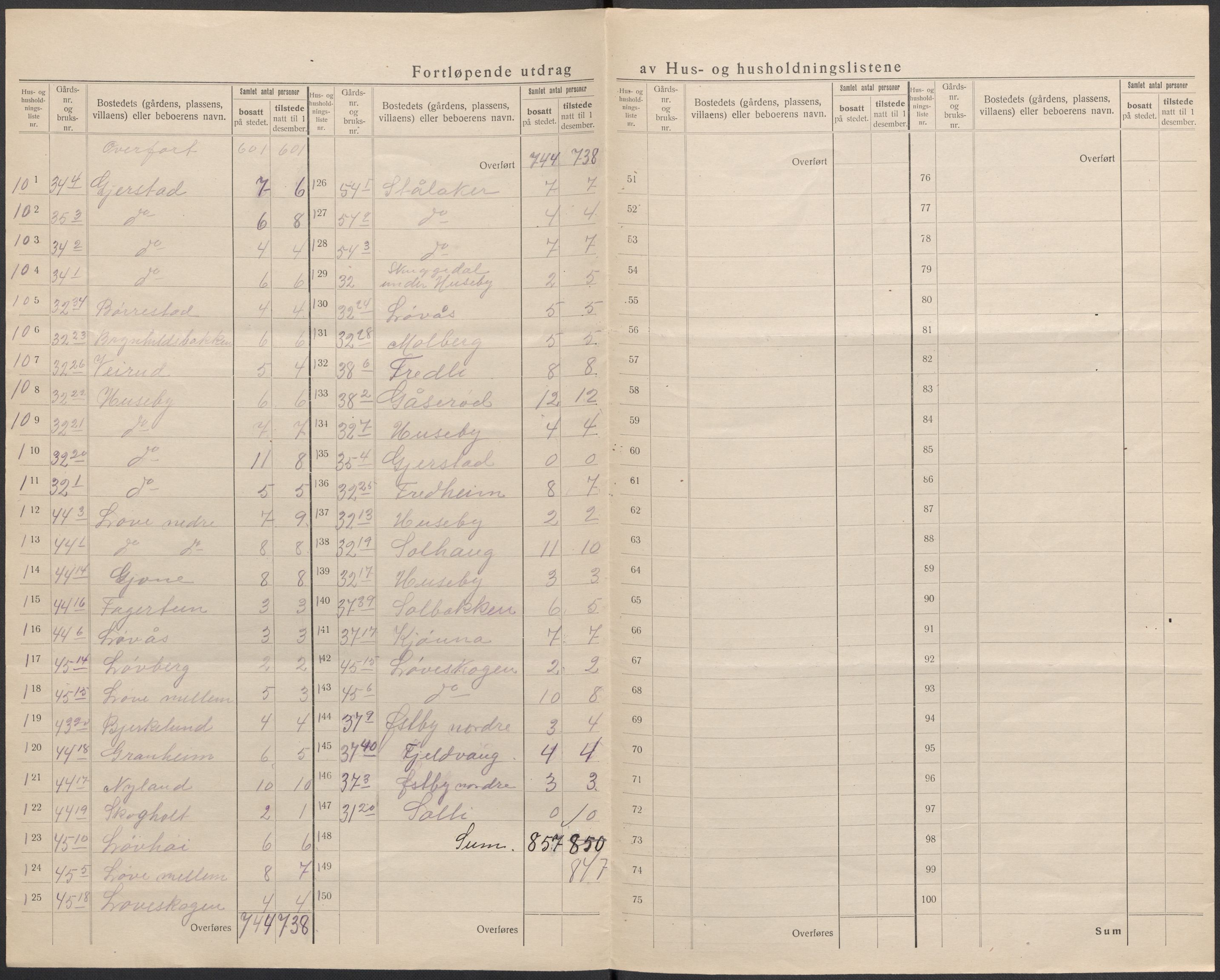 SAKO, 1920 census for Tjølling, 1920, p. 19