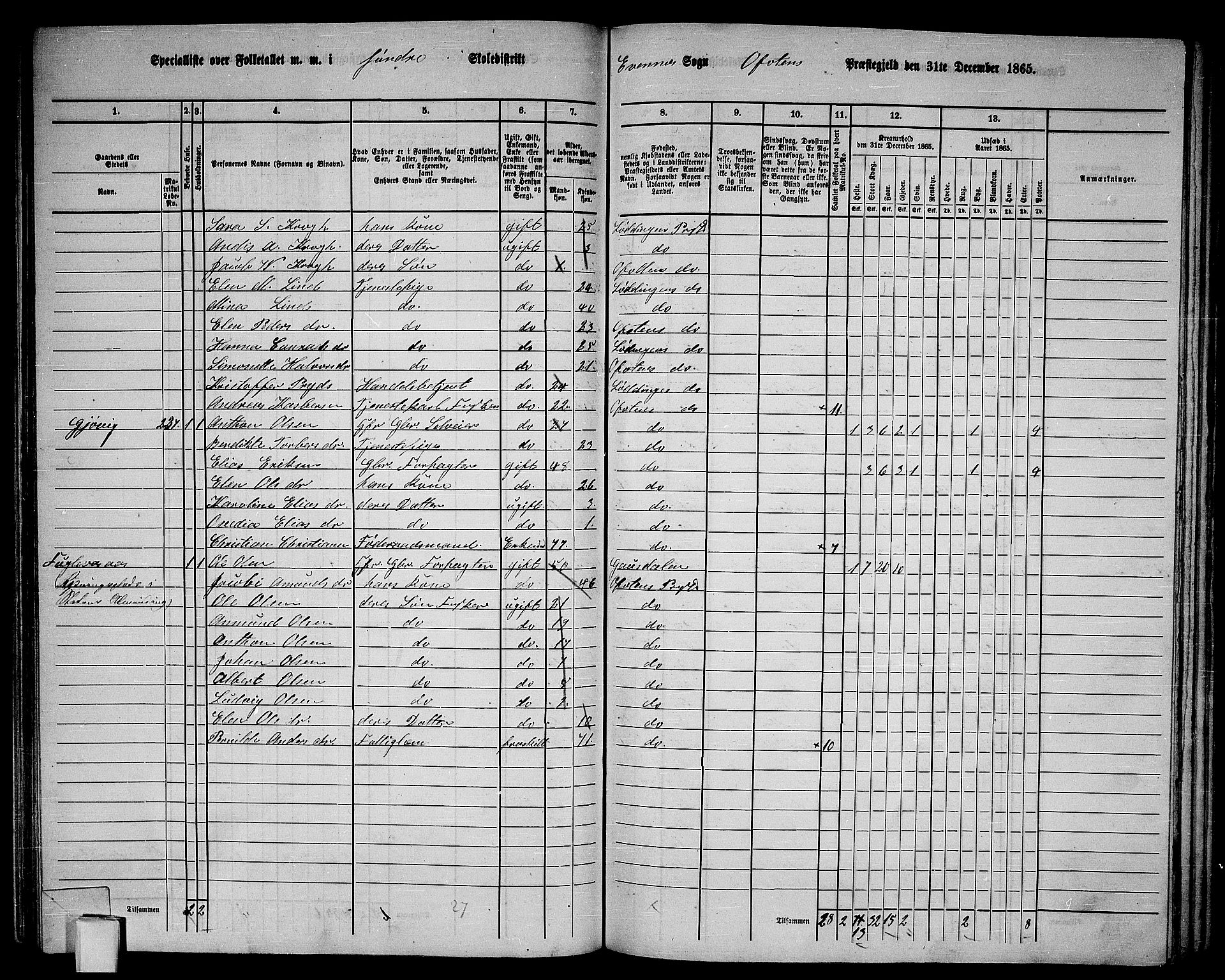 RA, 1865 census for Ofoten, 1865, p. 74