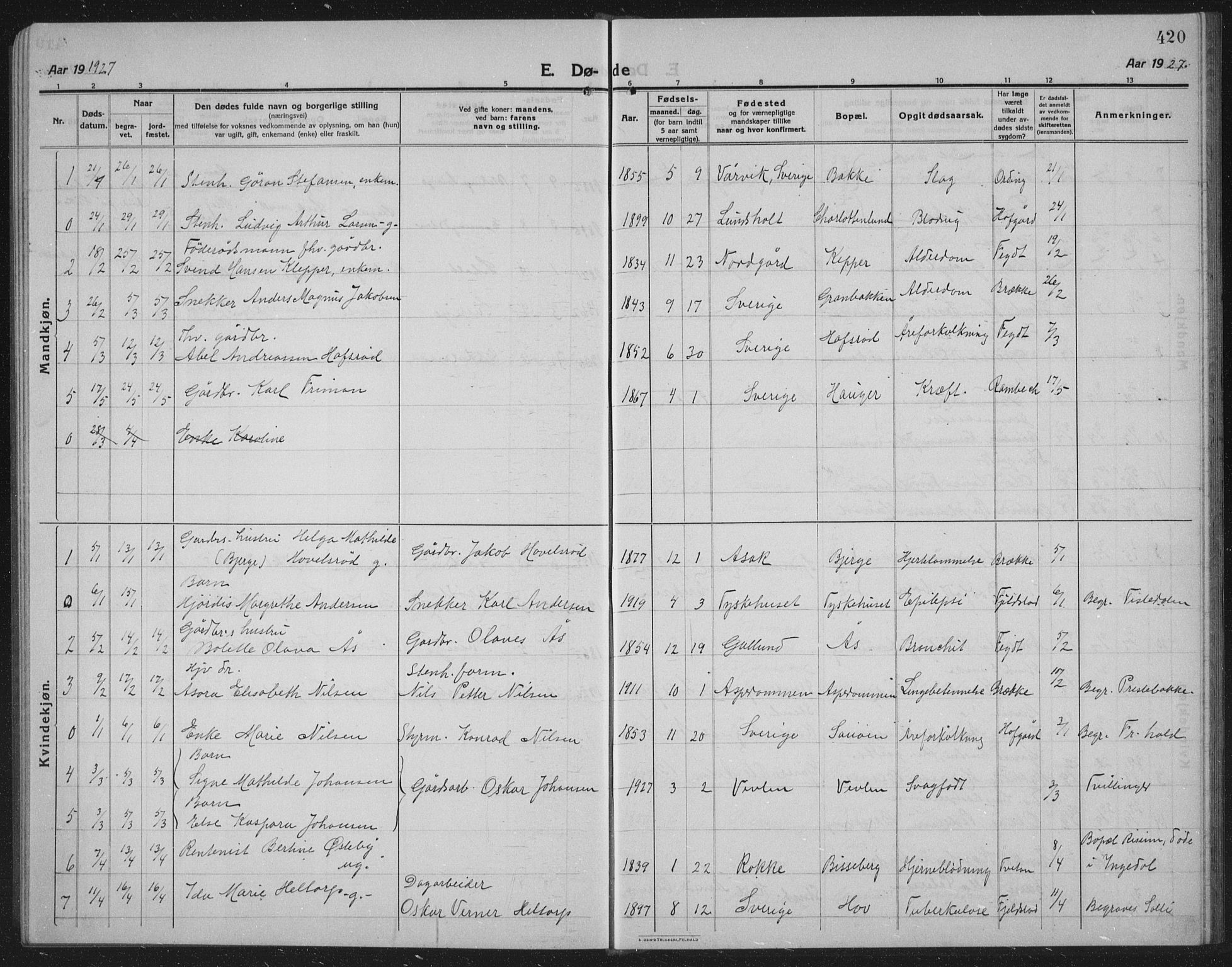 Idd prestekontor Kirkebøker, SAO/A-10911/G/Gb/L0003: Parish register (copy) no. II 3, 1914-1940, p. 420