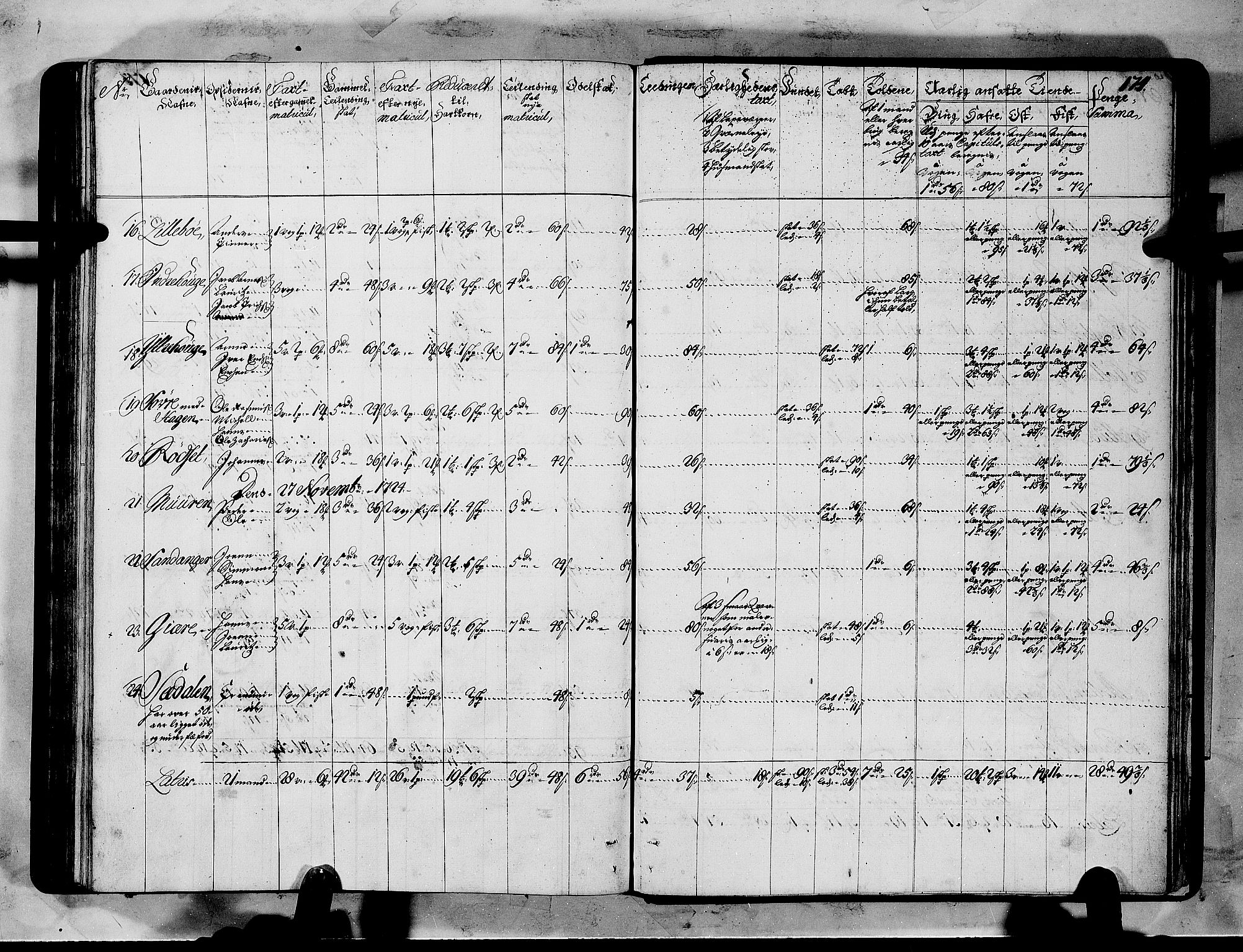 Rentekammeret inntil 1814, Realistisk ordnet avdeling, AV/RA-EA-4070/N/Nb/Nbf/L0151: Sunnmøre matrikkelprotokoll, 1724, p. 178