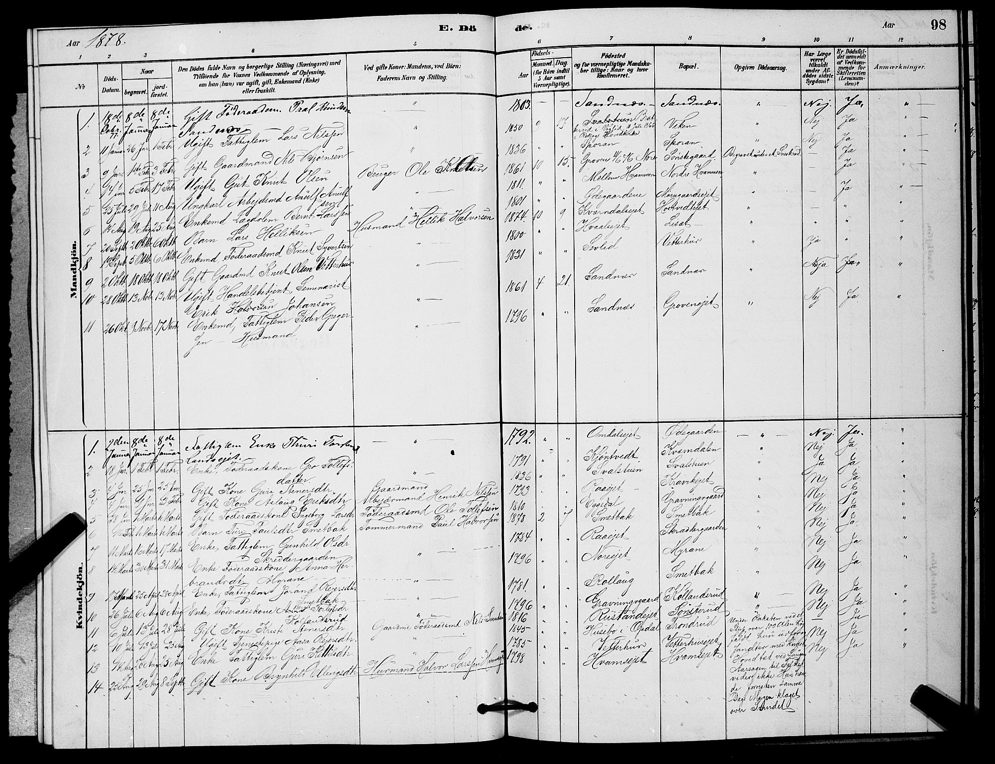 Nore kirkebøker, SAKO/A-238/G/Ga/L0002: Parish register (copy) no. I 2, 1878-1885, p. 98