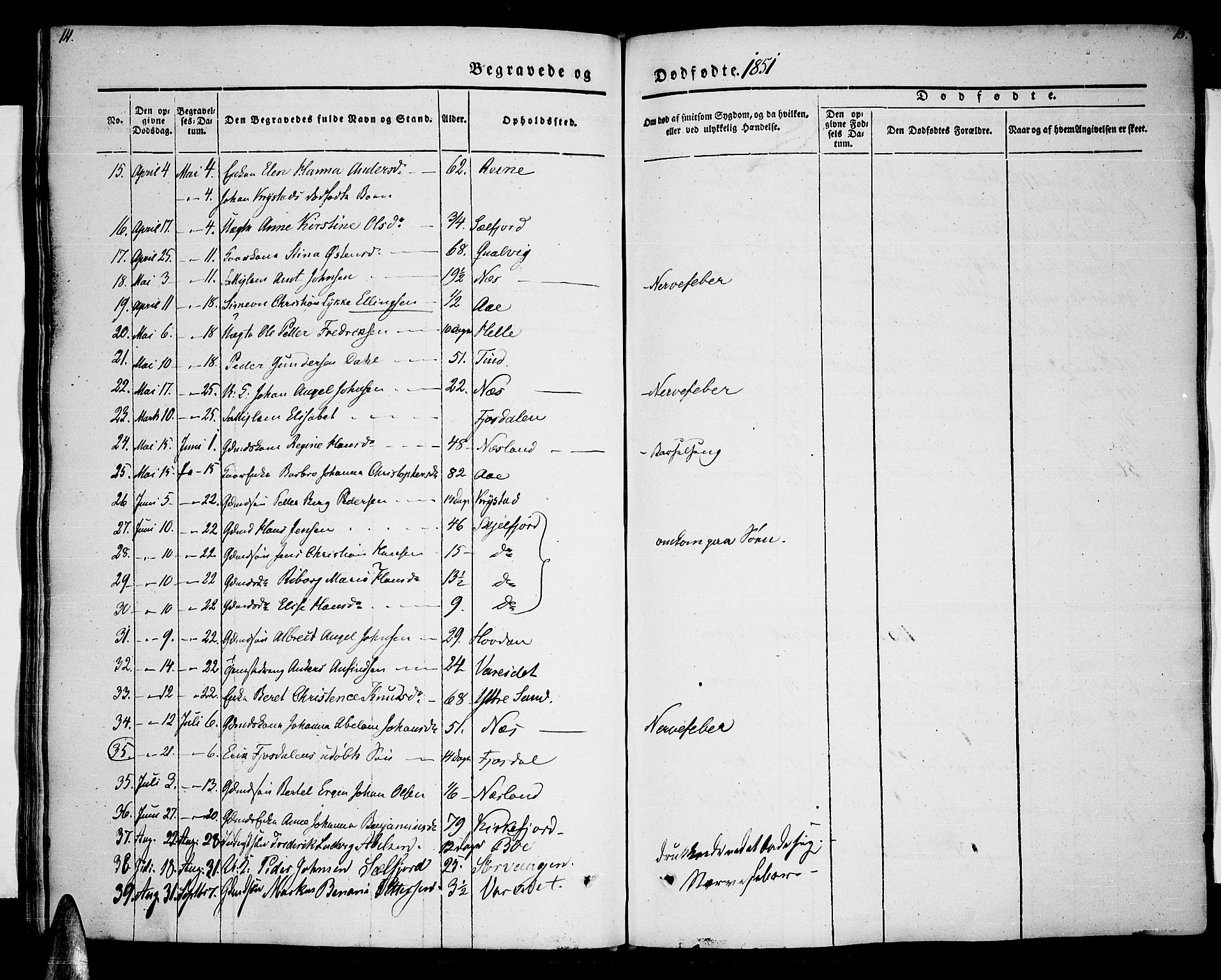 Ministerialprotokoller, klokkerbøker og fødselsregistre - Nordland, AV/SAT-A-1459/885/L1212: Parish register (copy) no. 885C01, 1847-1873, p. 14-15