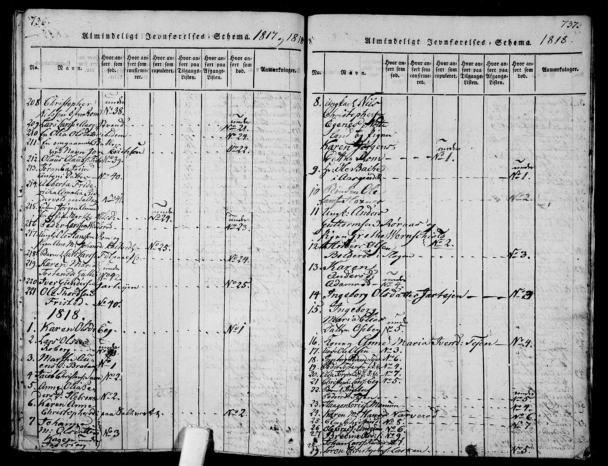 Sem kirkebøker, SAKO/A-5/F/Fa/L0004: Parish register (official) no. I 4, 1814-1825, p. 736-737
