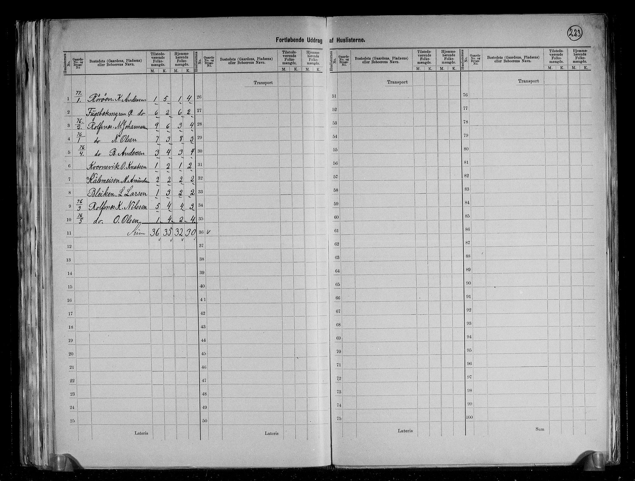 RA, 1891 census for 1218 Finnås, 1891, p. 31