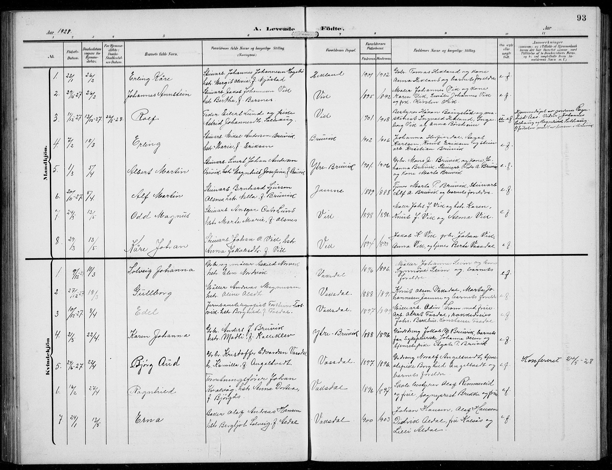 Bruvik Sokneprestembete, AV/SAB-A-74701/H/Hab: Parish register (copy) no. A  4, 1908-1937, p. 93