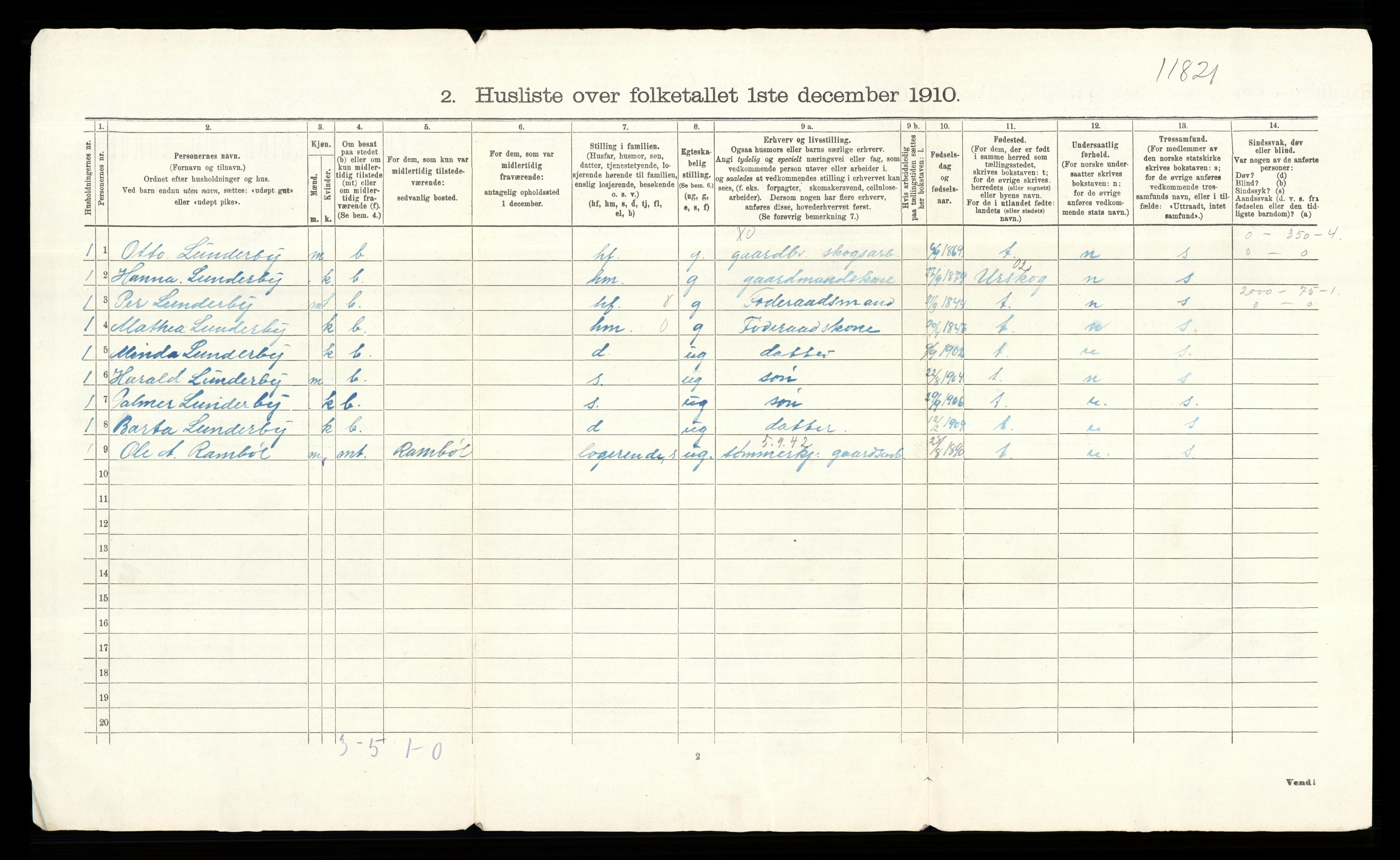 RA, 1910 census for Eidskog, 1910, p. 61