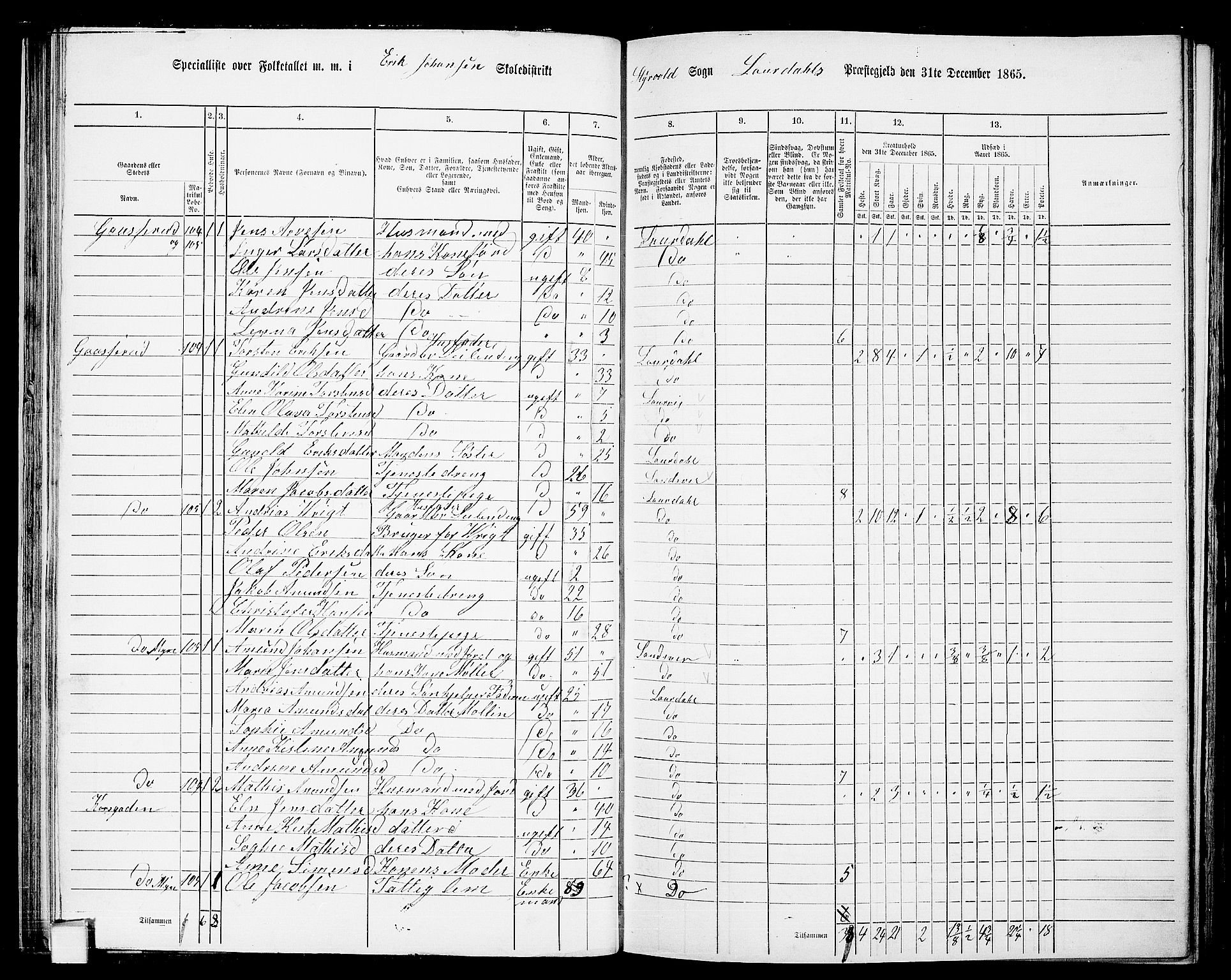 RA, 1865 census for Lardal, 1865, p. 44