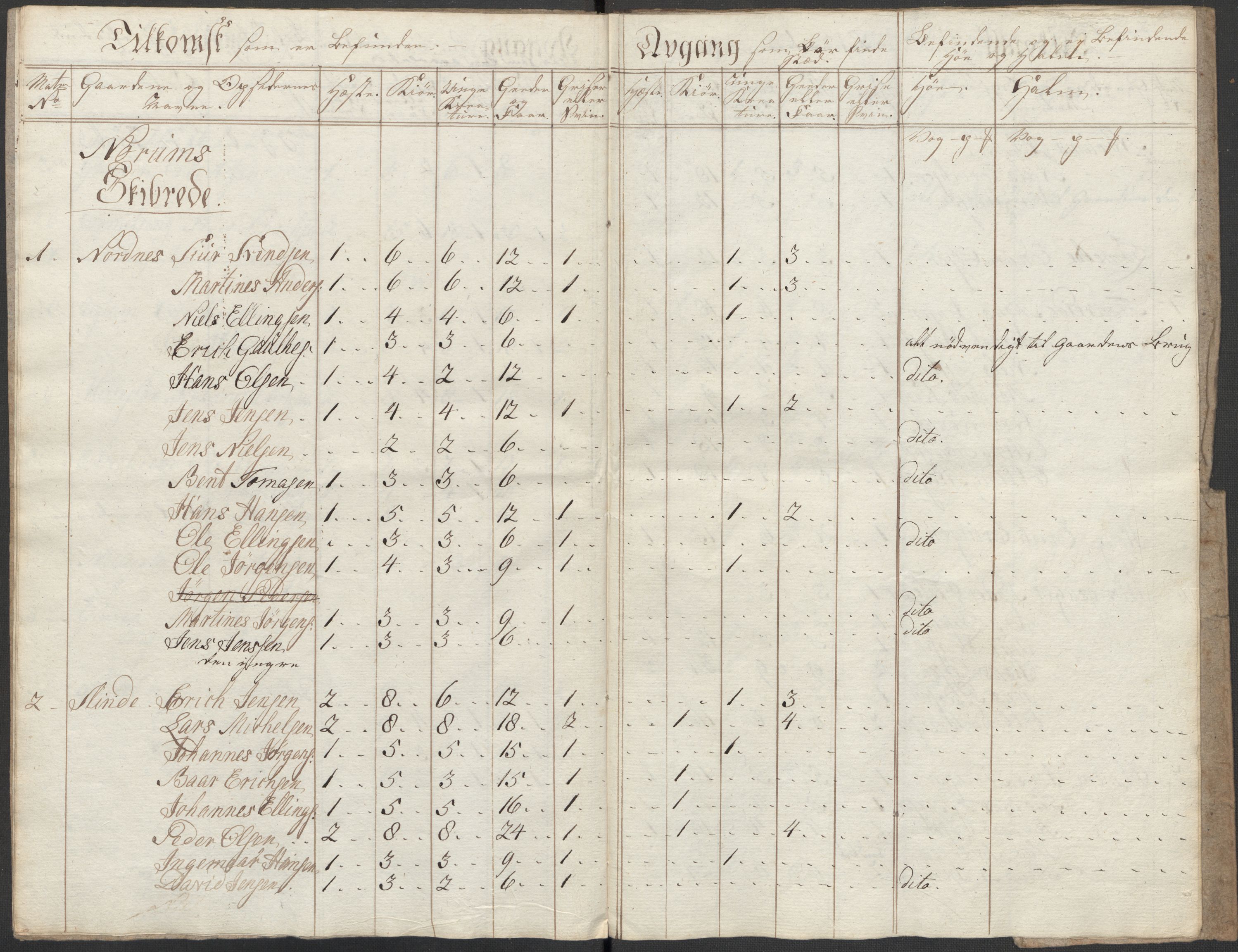 Regjeringskommisjonen 1807-1810, 1. kontor/byrå, RA/EA-2871/Dd/L0011: Kreatur og fôr: Opptelling i Nordre Bergenhus og Romsdal amt, 1808, p. 15