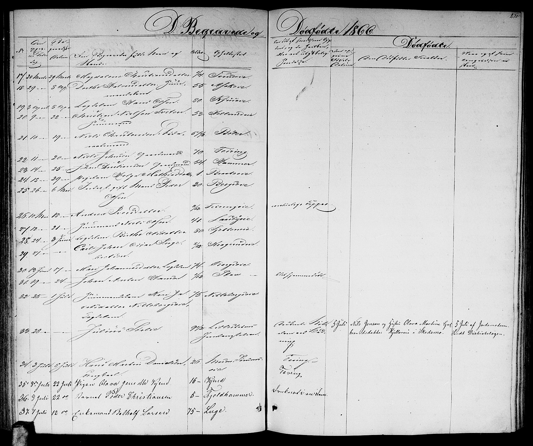 Skedsmo prestekontor Kirkebøker, SAO/A-10033a/G/Ga/L0002: Parish register (copy) no. I 2, 1855-1872, p. 270