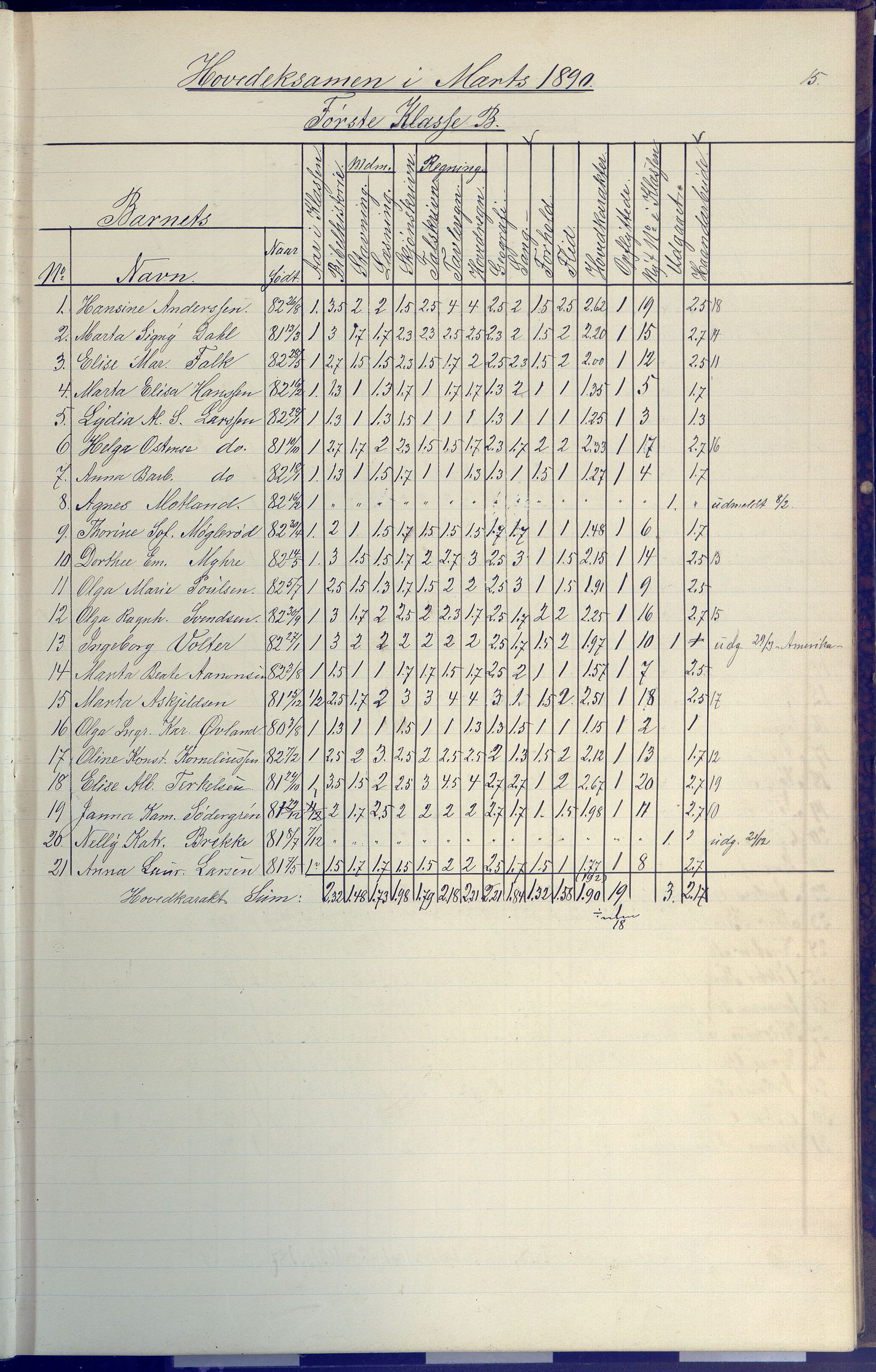 Arendal kommune, Katalog I, AAKS/KA0906-PK-I/07/L0091: Eksamensprotokoll, 1889-1898, p. 15