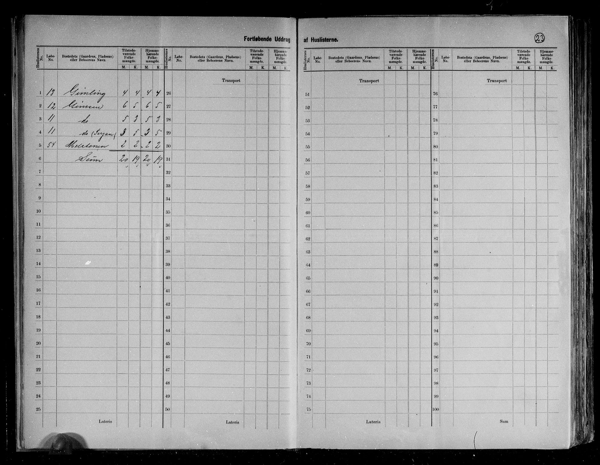 RA, 1891 census for 1811 Bindal, 1891, p. 24