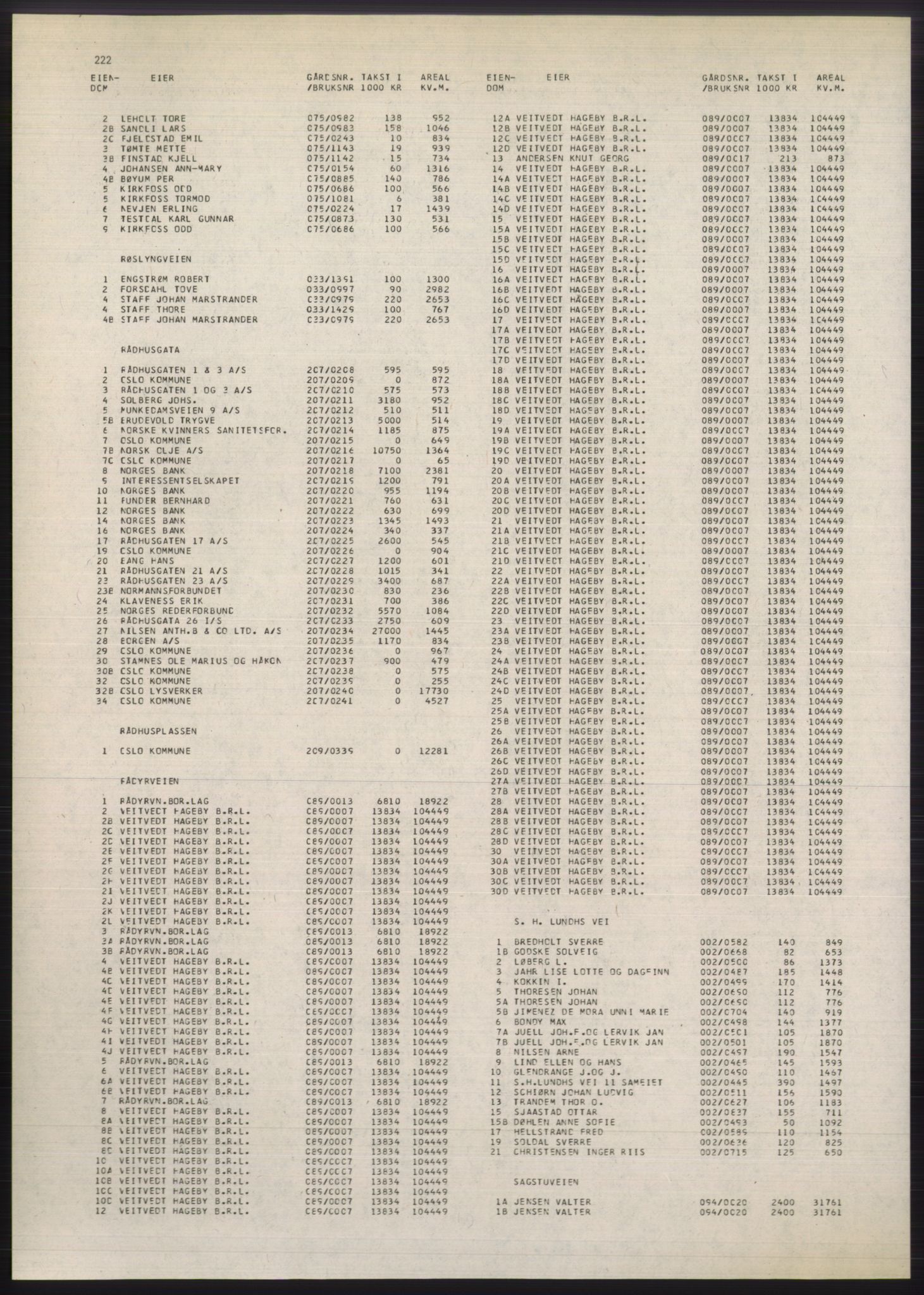 Kristiania/Oslo adressebok, PUBL/-, 1980-1981, p. 222