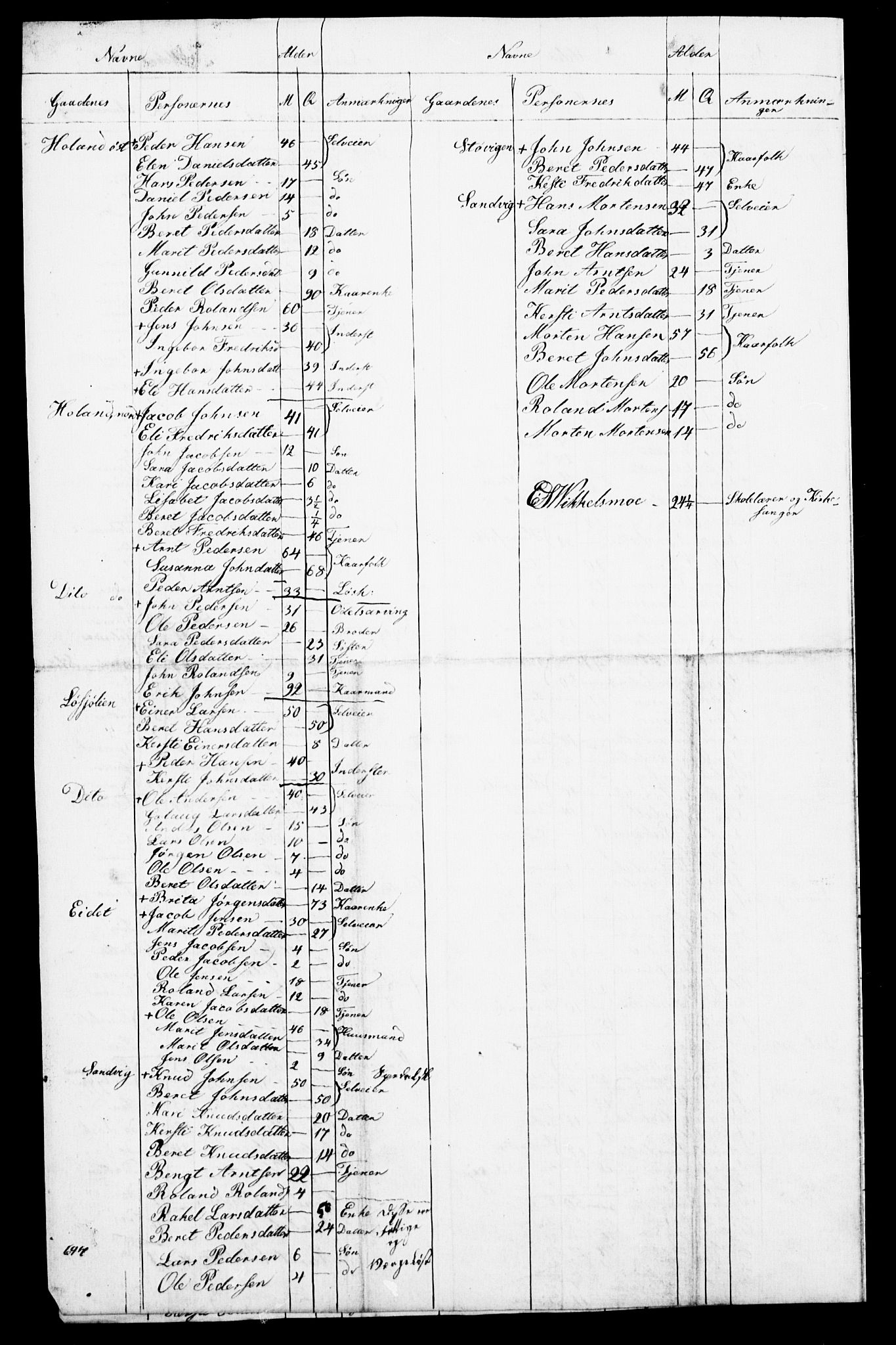 , Census 1845 for Snåsa, 1845, p. 14