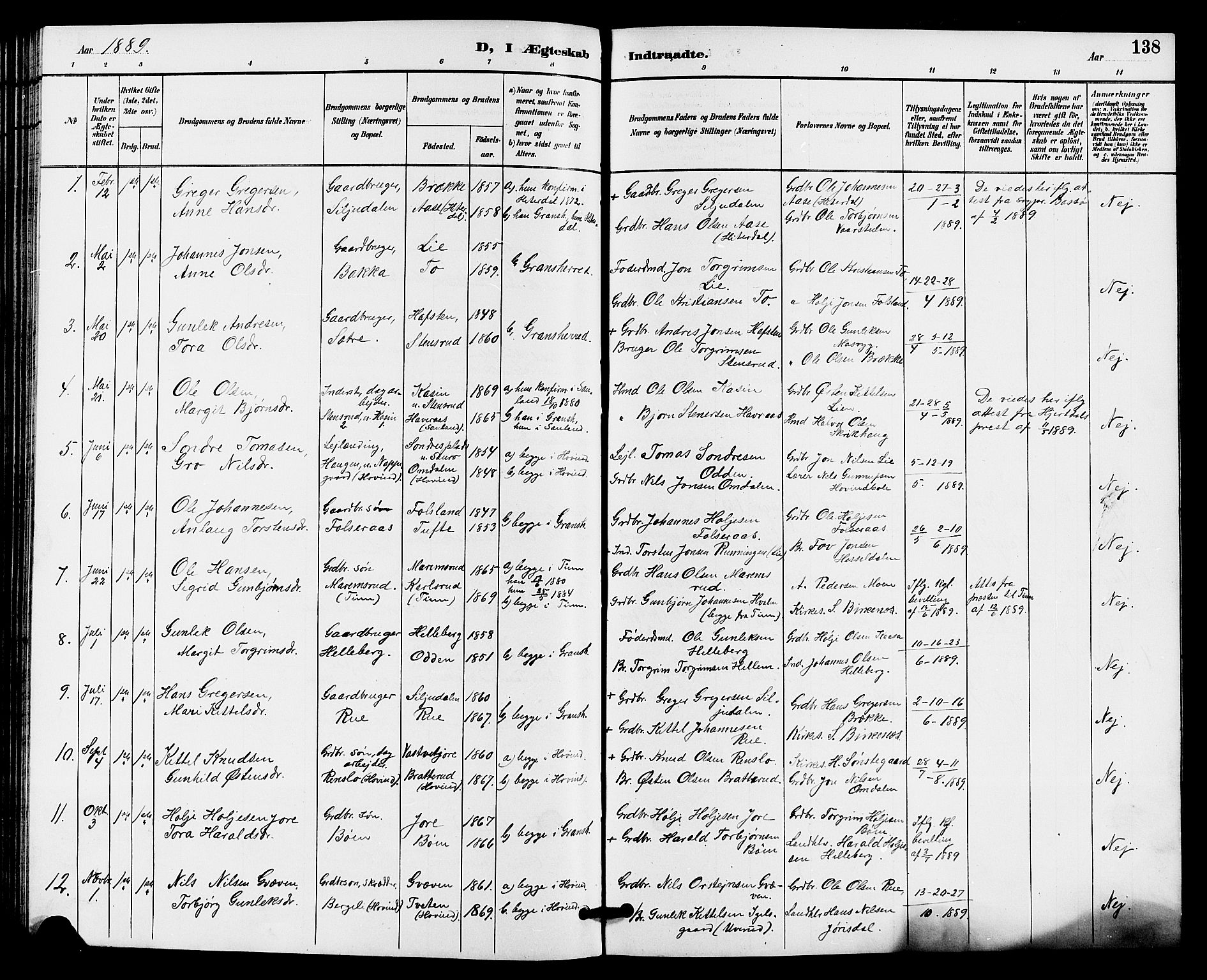 Gransherad kirkebøker, SAKO/A-267/G/Ga/L0003: Parish register (copy) no. I 3, 1887-1915, p. 138