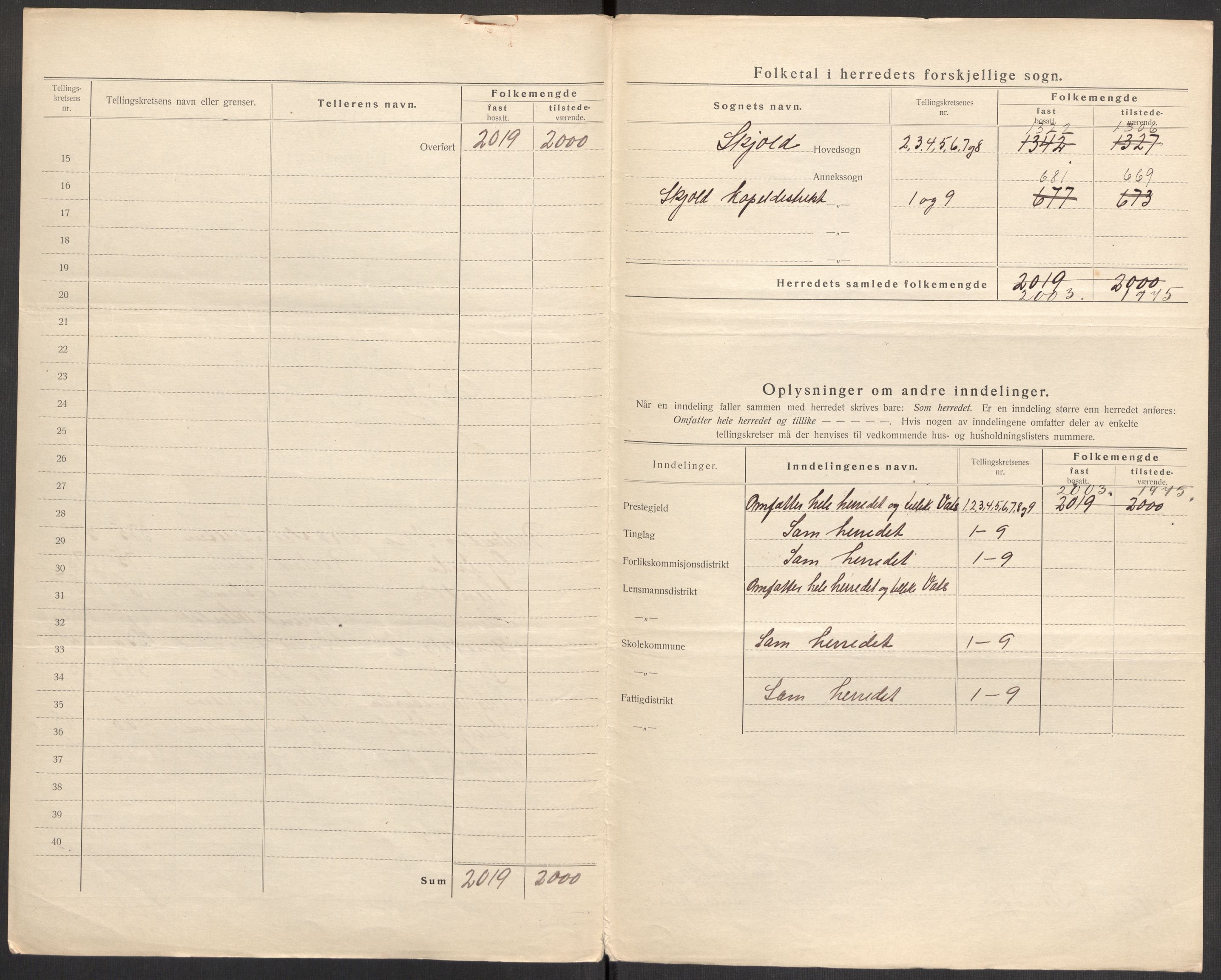 SAST, 1920 census for Skjold, 1920, p. 5