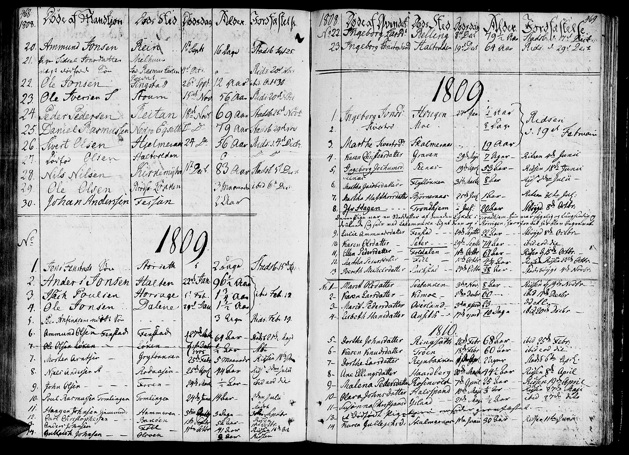 Ministerialprotokoller, klokkerbøker og fødselsregistre - Sør-Trøndelag, SAT/A-1456/646/L0607: Parish register (official) no. 646A05, 1806-1815, p. 468-469