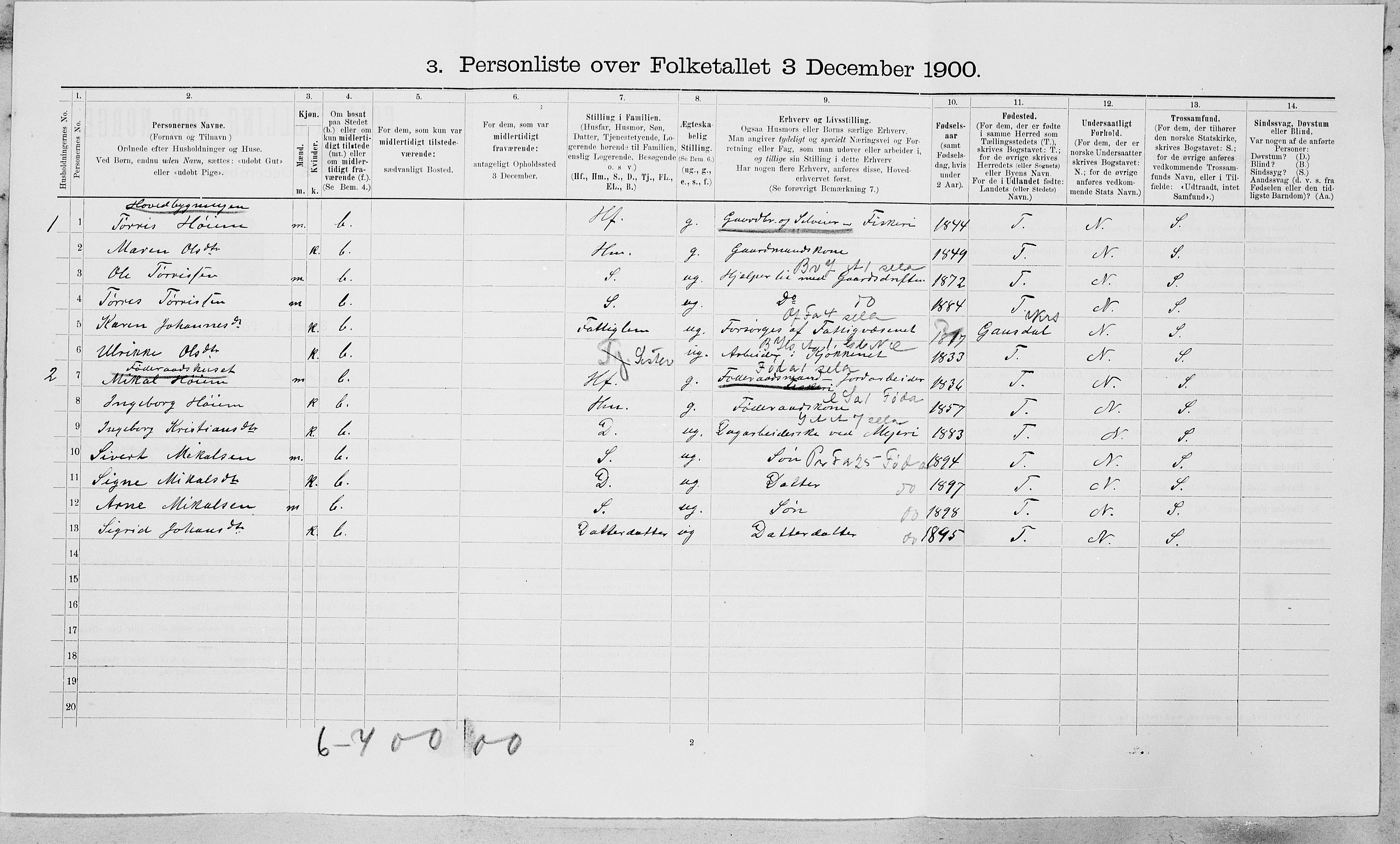 SAT, 1900 census for Byneset, 1900, p. 196