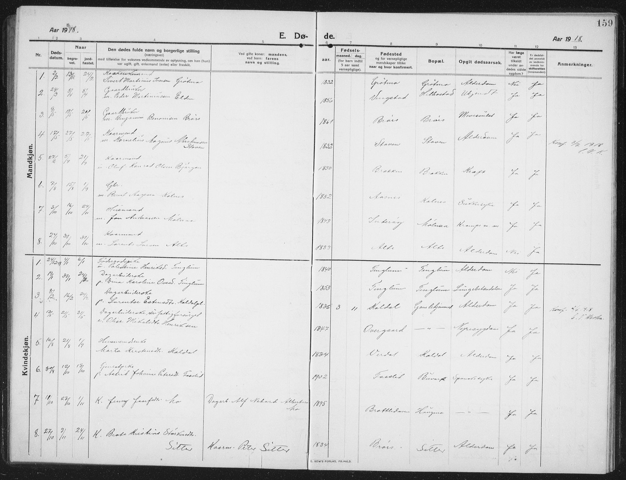 Ministerialprotokoller, klokkerbøker og fødselsregistre - Nord-Trøndelag, SAT/A-1458/742/L0413: Parish register (copy) no. 742C04, 1911-1938, p. 159