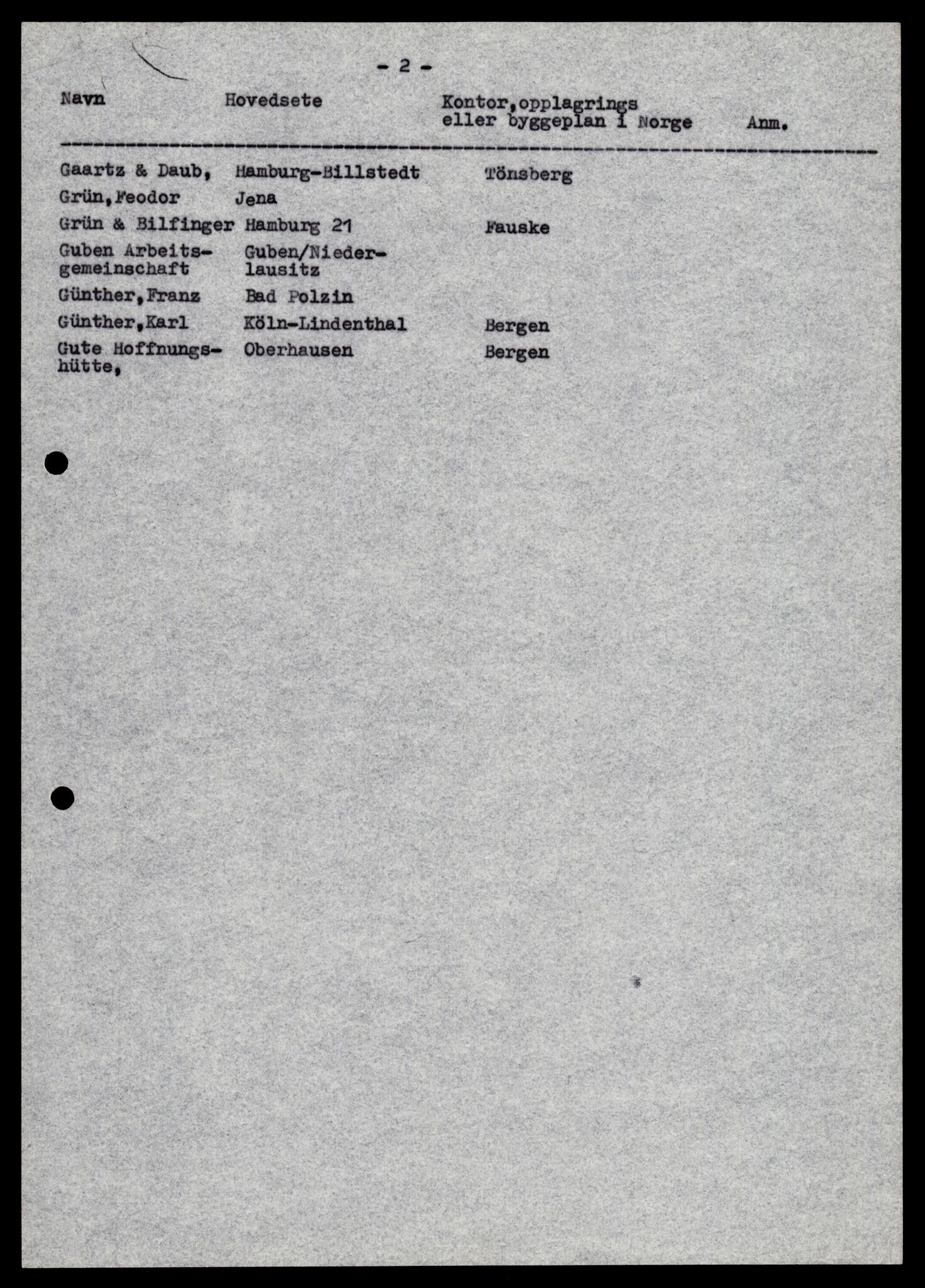 Forsvarets Overkommando. 2 kontor. Arkiv 11.4. Spredte tyske arkivsaker, AV/RA-RAFA-7031/D/Dar/Darb/L0014: Reichskommissariat., 1942-1944, p. 473