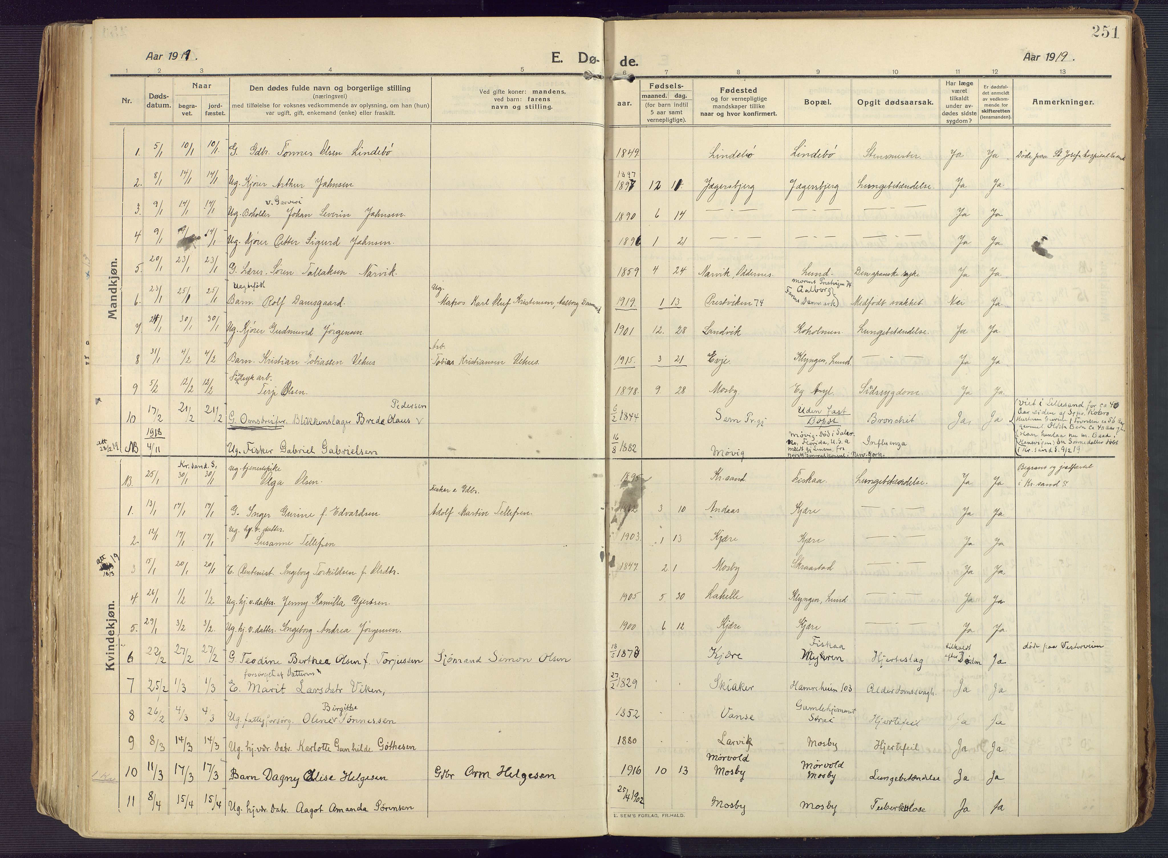 Oddernes sokneprestkontor, AV/SAK-1111-0033/F/Fa/Faa/L0012: Parish register (official) no. A 12, 1912-1925, p. 251