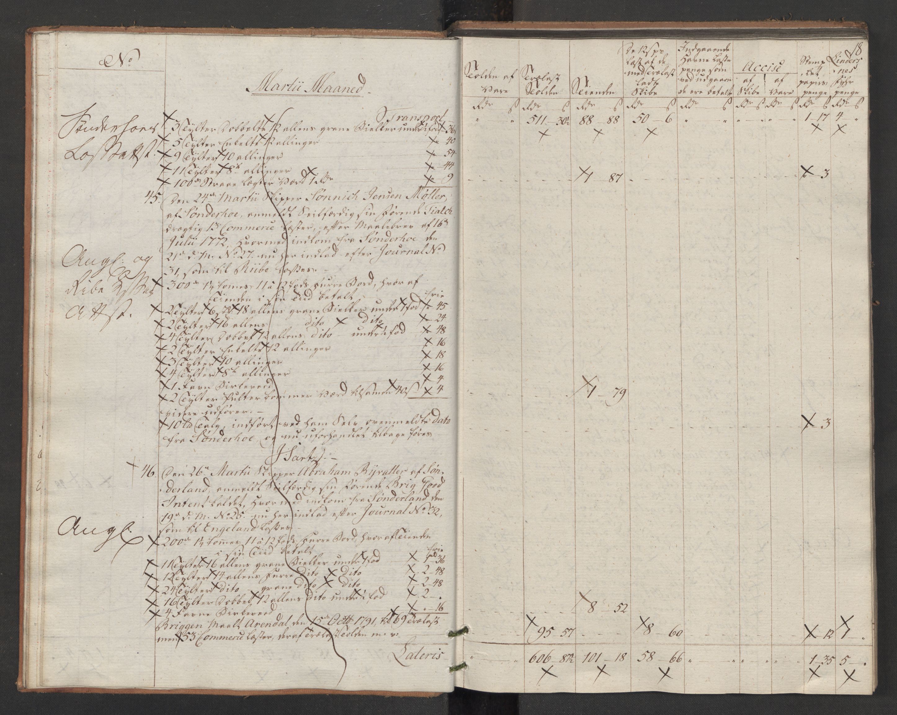 Generaltollkammeret, tollregnskaper, AV/RA-EA-5490/R14/L0117/0001: Tollregnskaper Øster-Risør / Utgående tollbok, 1794, p. 17b-18a