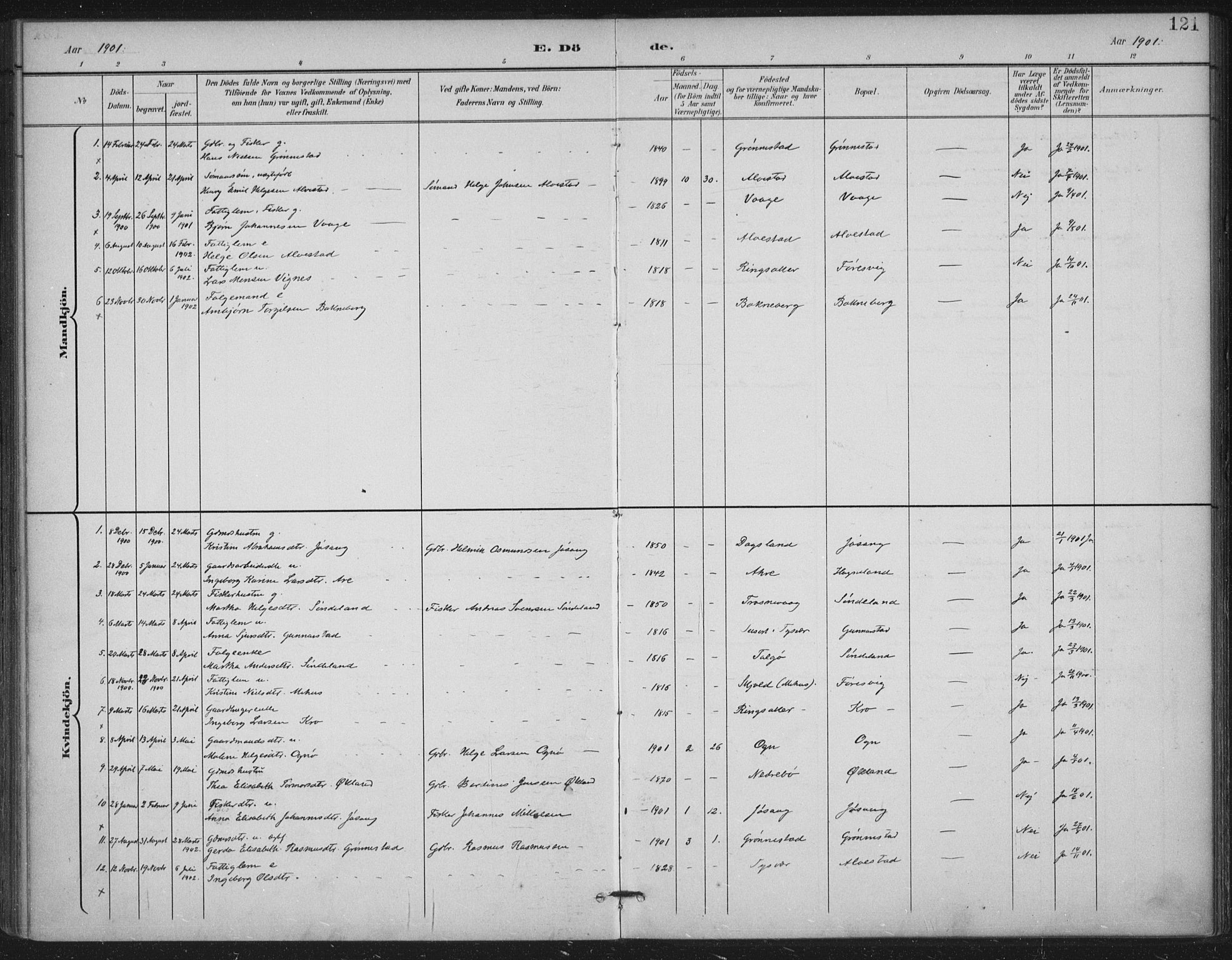 Tysvær sokneprestkontor, AV/SAST-A -101864/H/Ha/Haa/L0009: Parish register (official) no. A 9, 1898-1925, p. 121