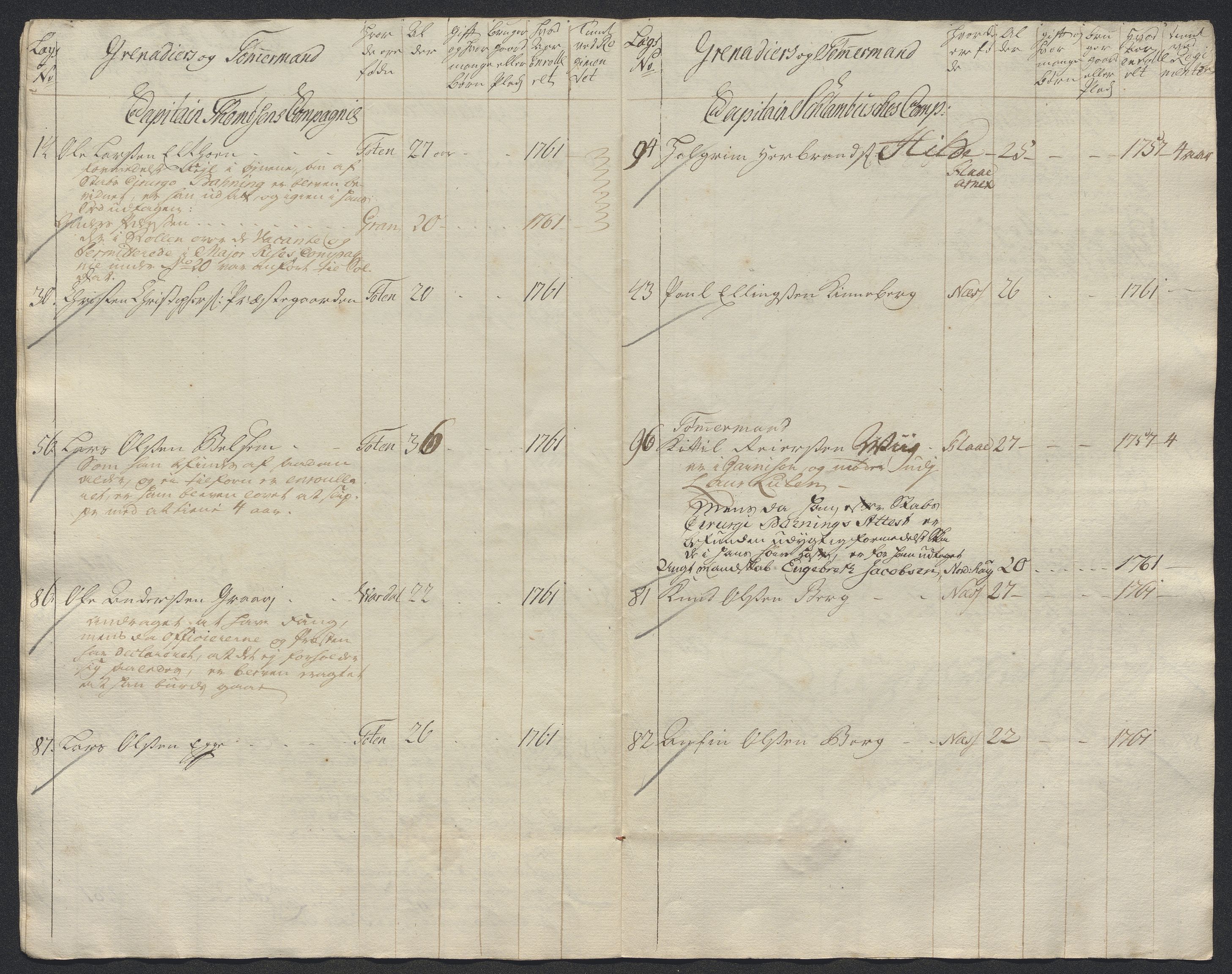 Kommanderende general (KG I) med Det norske krigsdirektorium, AV/RA-EA-5419/E/Ec/L0021: Ruller over nedkommanderte mannskap, 1758-1762, p. 626