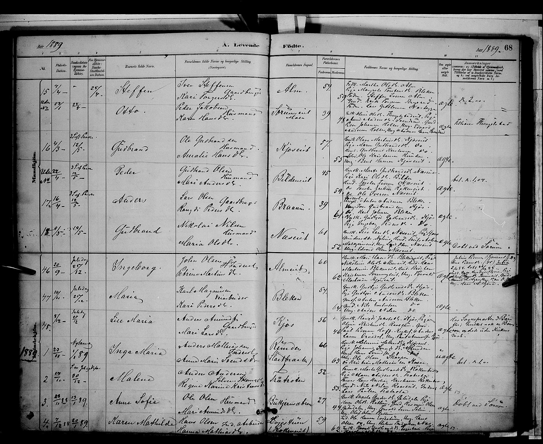 Gran prestekontor, SAH/PREST-112/H/Ha/Hab/L0003: Parish register (copy) no. 3, 1882-1890, p. 68
