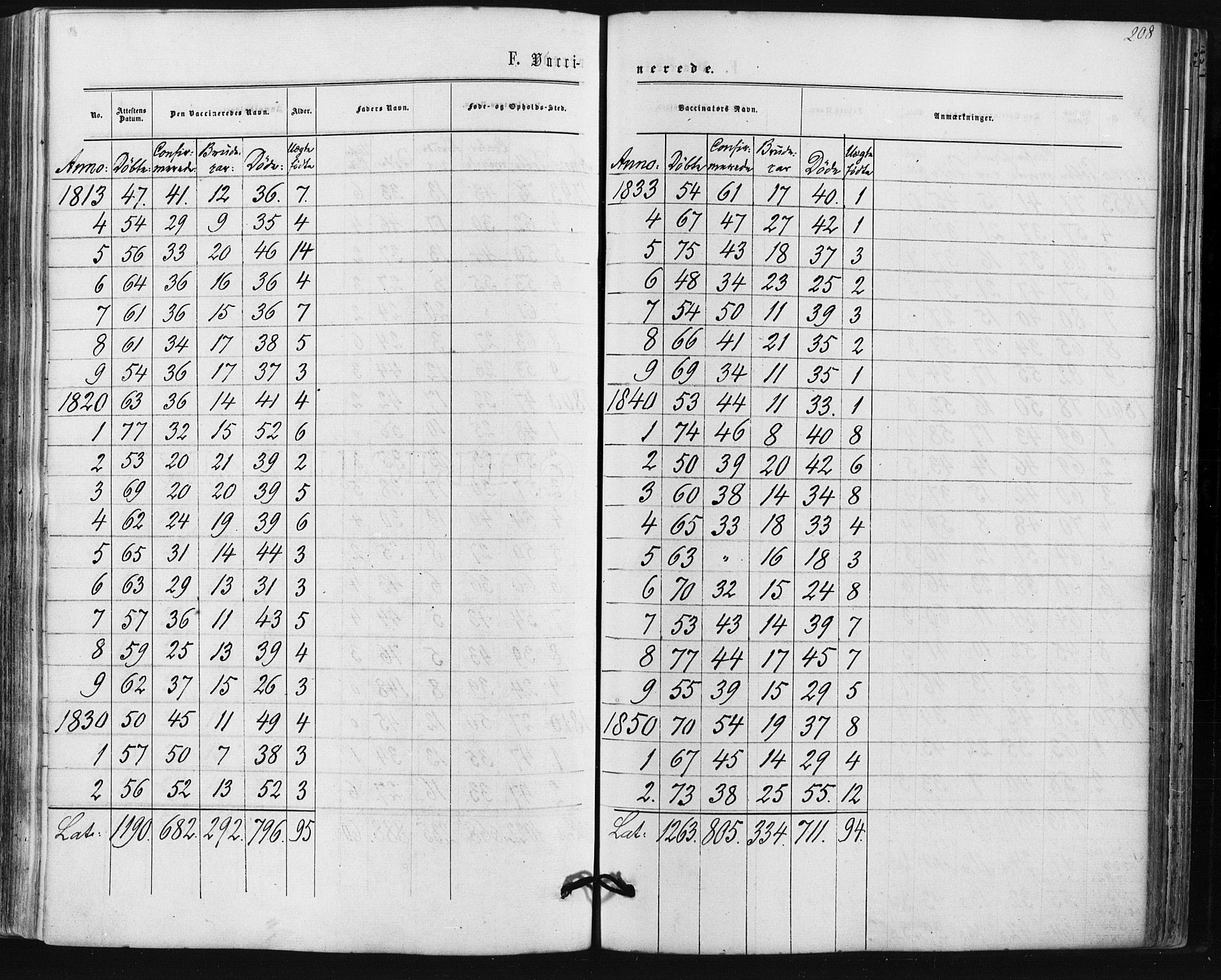 Hobøl prestekontor Kirkebøker, AV/SAO-A-2002/F/Fa/L0004: Parish register (official) no. I 4, 1865-1877, p. 208