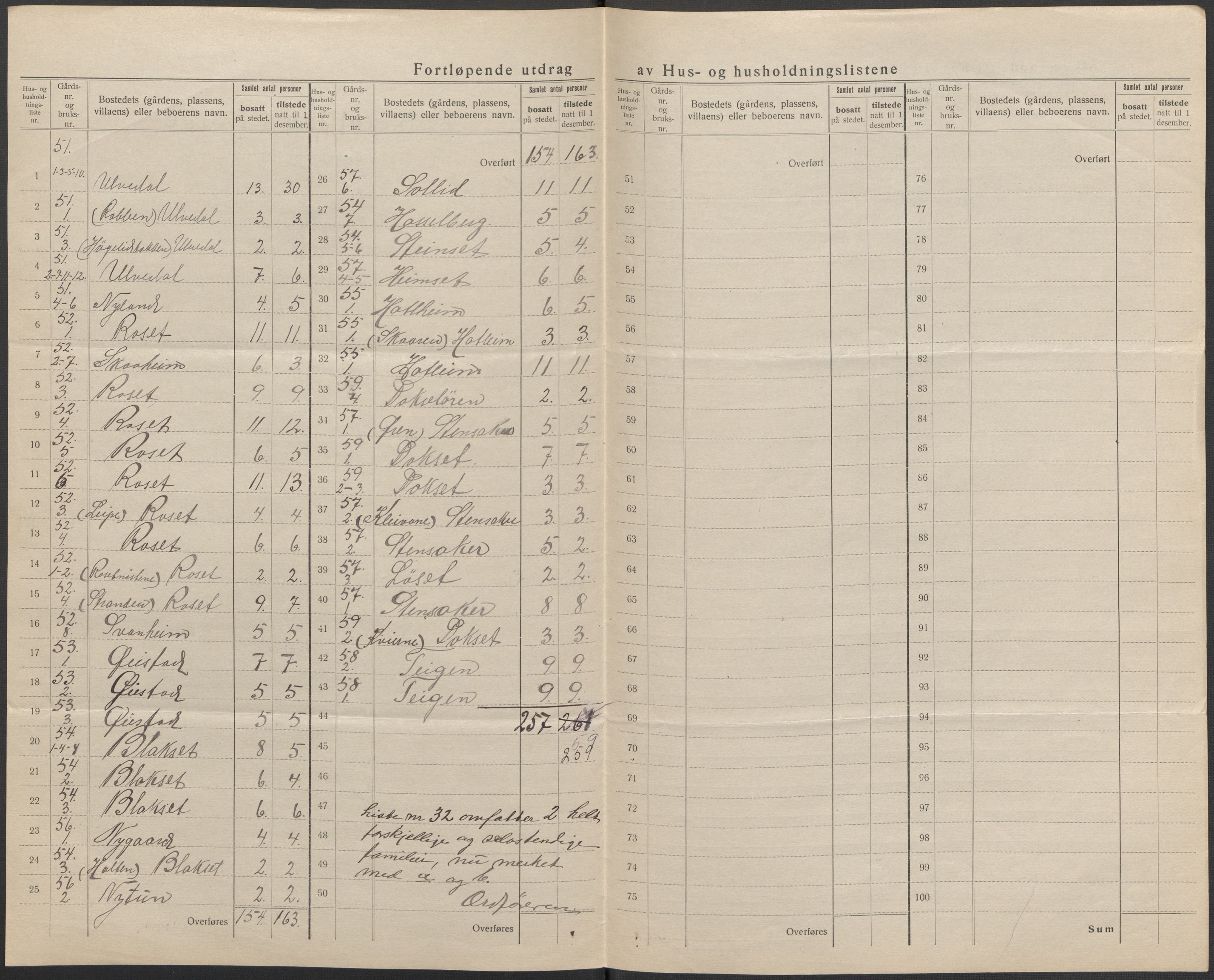 SAB, 1920 census for Innvik, 1920, p. 15