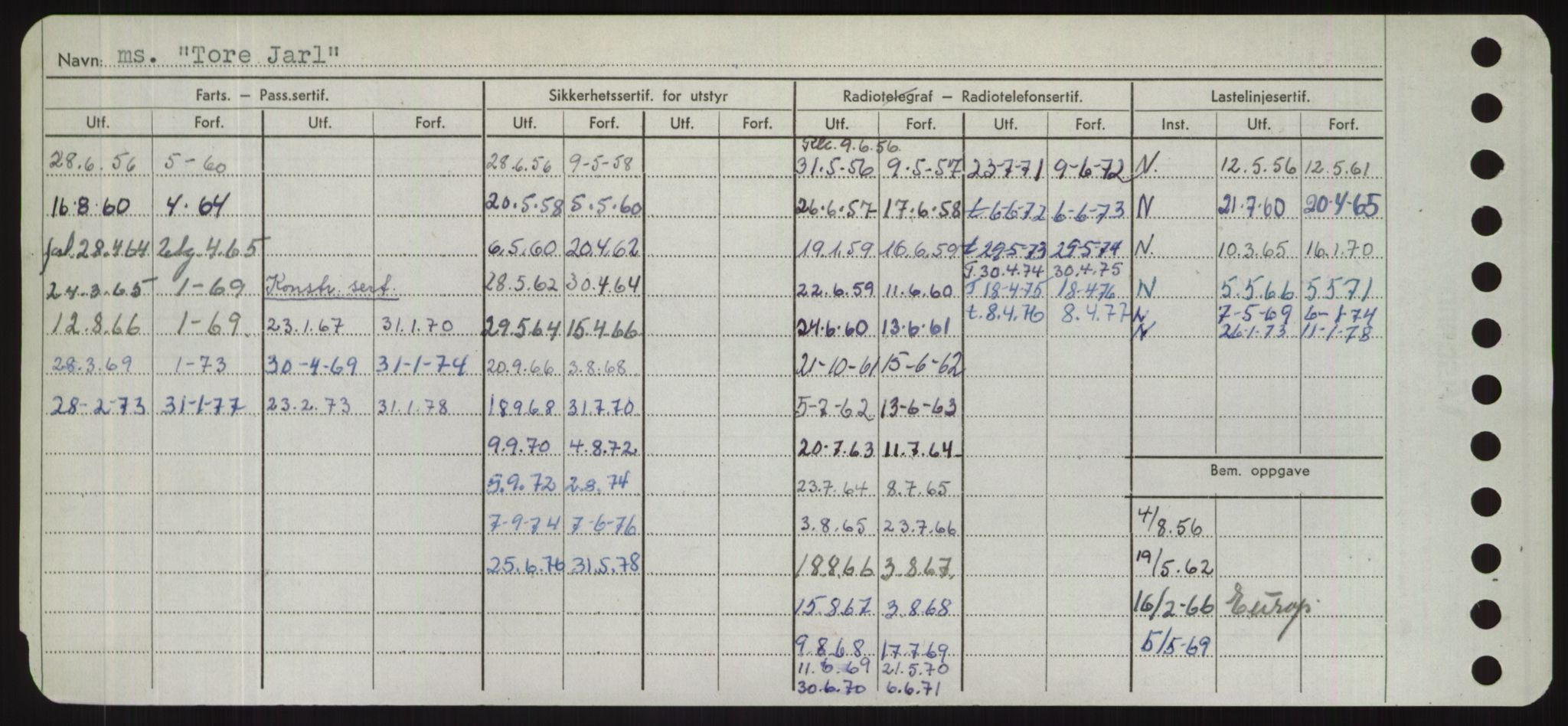 Sjøfartsdirektoratet med forløpere, Skipsmålingen, AV/RA-S-1627/H/Hd/L0039: Fartøy, Ti-Tø, p. 294