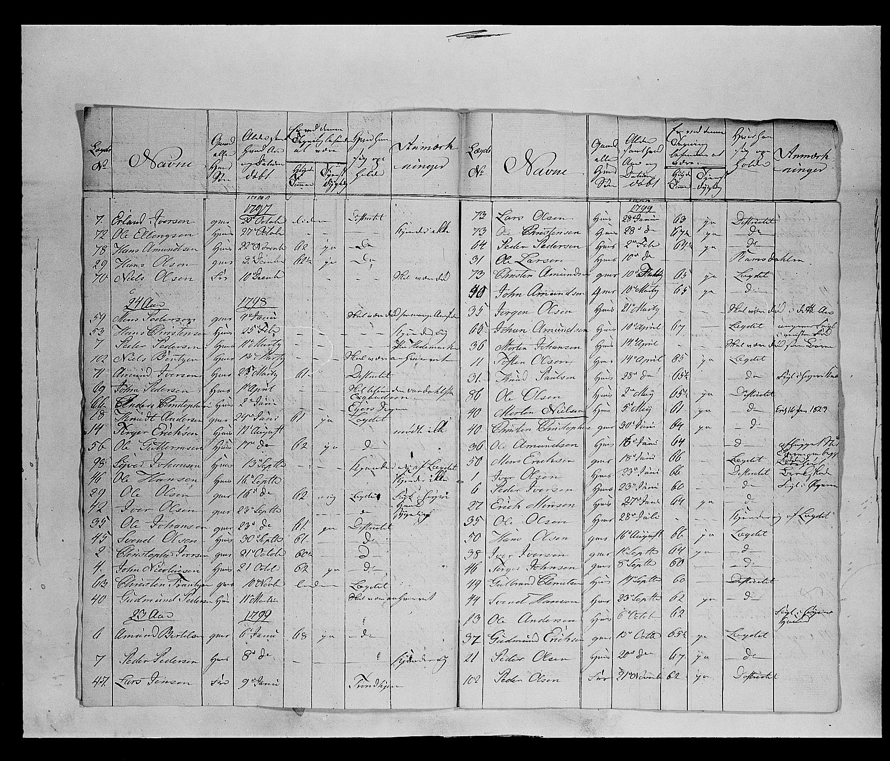 Fylkesmannen i Oppland, SAH/FYO-002/1/K/Ka/L1155: Gudbrandsdalen nasjonale musketérkorps - Gausdalske kompani, 3. og 4. divisjon av Opland landvernsbataljon, 1818-1860, p. 14