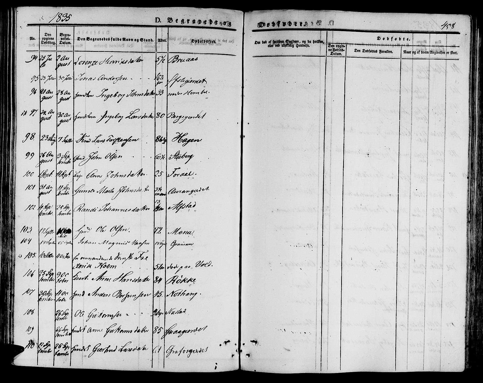 Ministerialprotokoller, klokkerbøker og fødselsregistre - Nord-Trøndelag, AV/SAT-A-1458/709/L0072: Parish register (official) no. 709A12, 1833-1844, p. 458