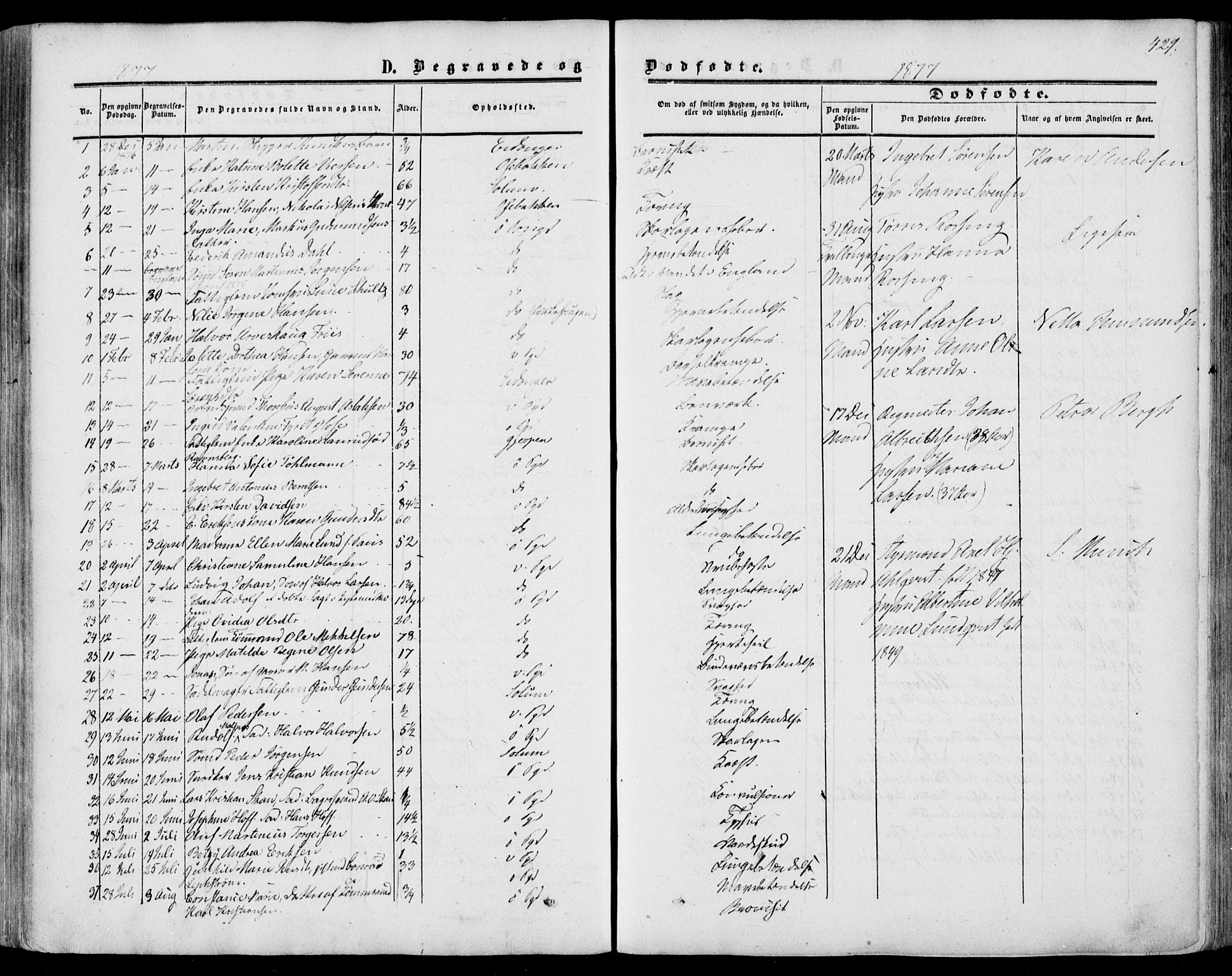 Porsgrunn kirkebøker , SAKO/A-104/F/Fa/L0007: Parish register (official) no. 7, 1858-1877, p. 429