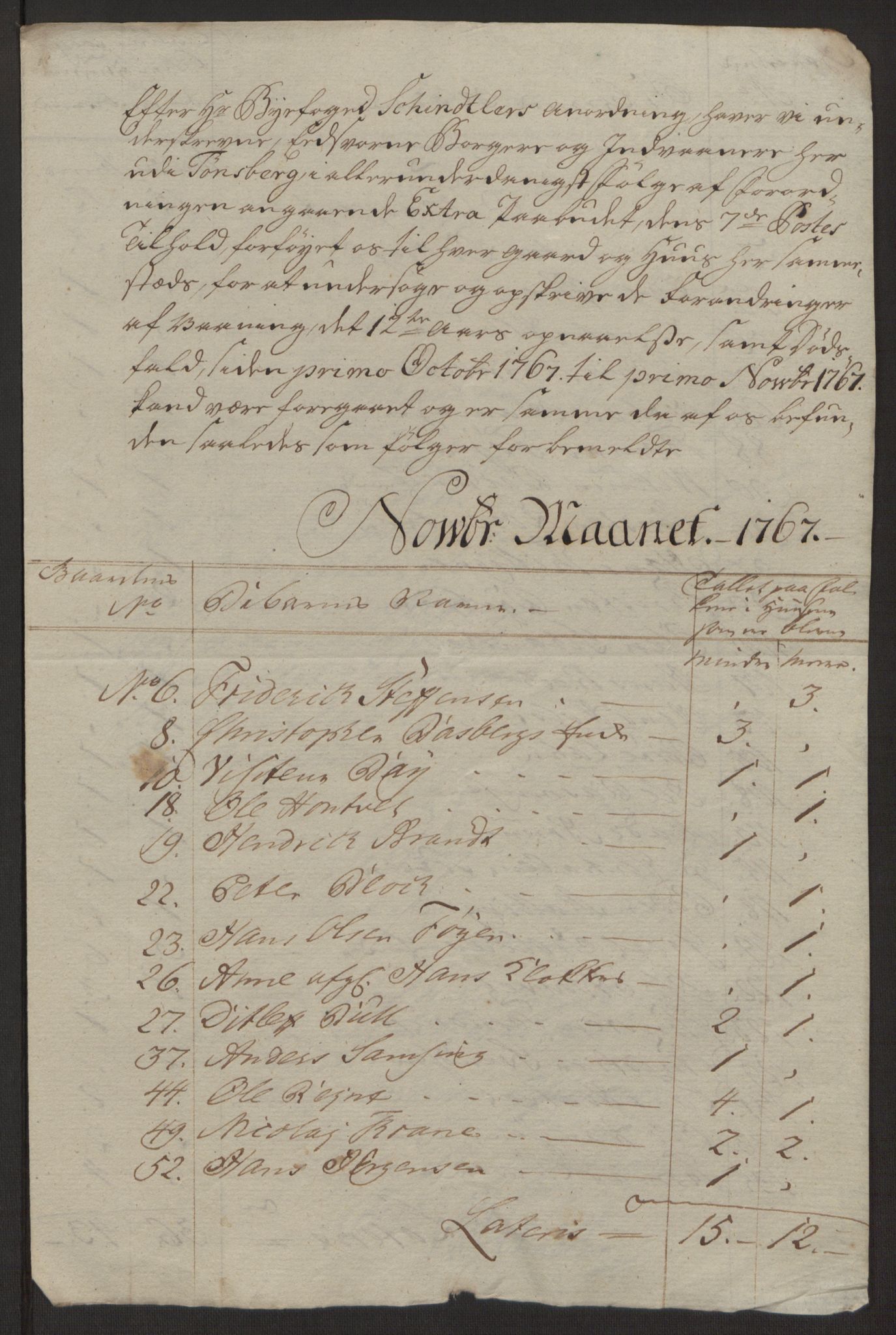 Rentekammeret inntil 1814, Reviderte regnskaper, Byregnskaper, AV/RA-EA-4066/R/Rh/L0162/0001: [H4] Kontribusjonsregnskap / Ekstraskatt, Tønsberg, 1762-1772, p. 324